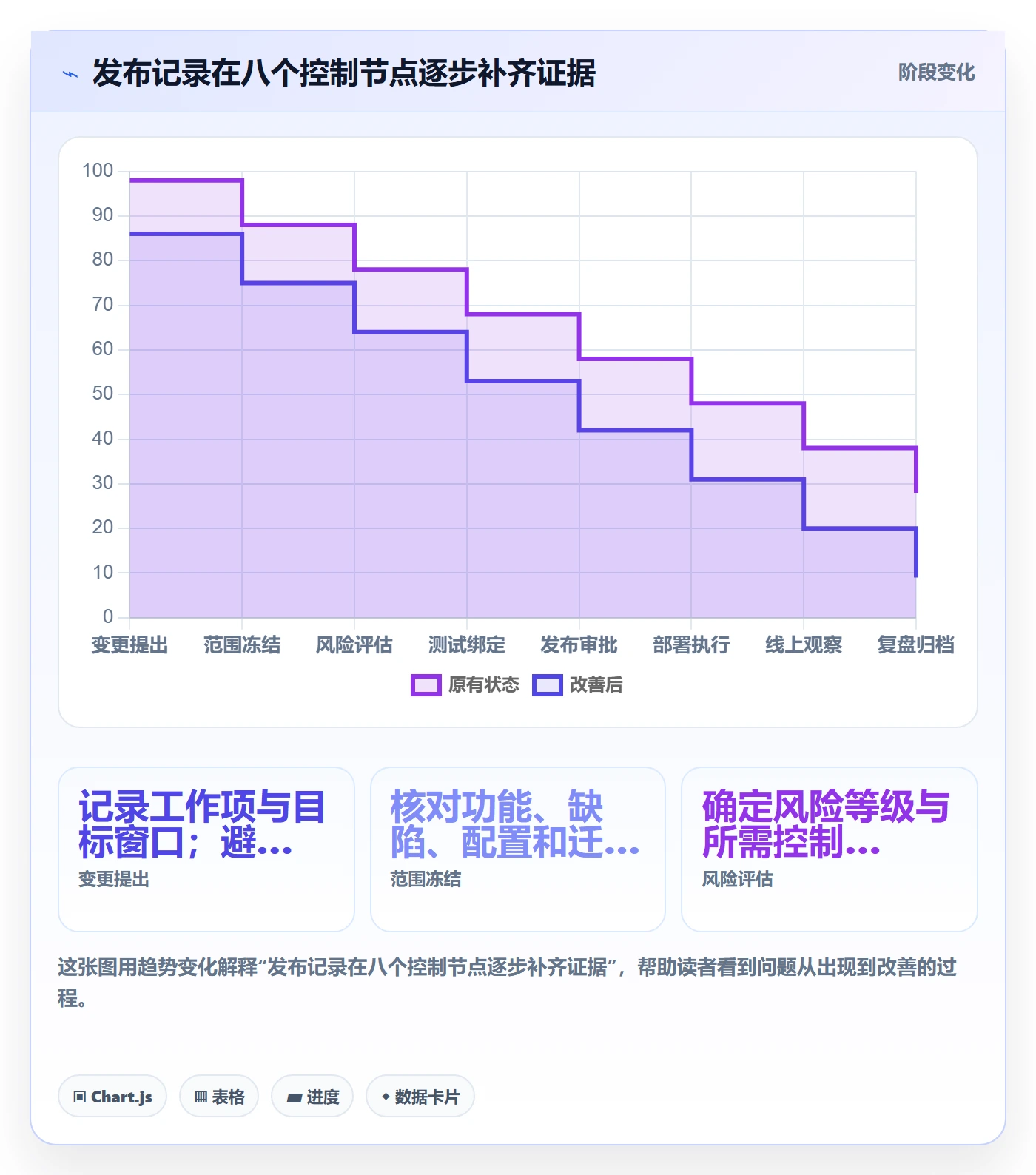 版本管理如何做好发布记录？PMO流程优化与操作步骤