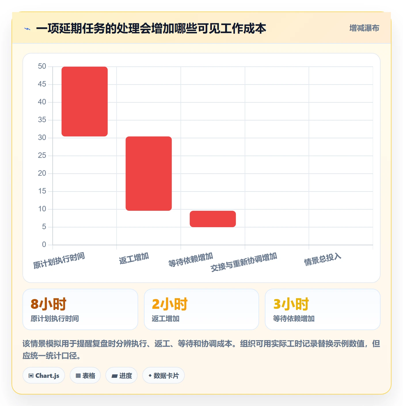 日历视图如何做好日视图?项目负责人制度设计与操作步骤