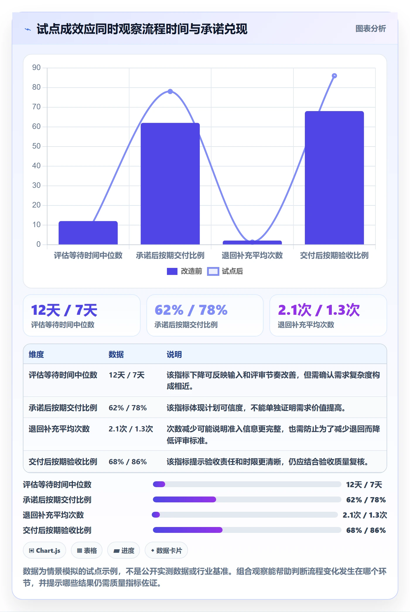 需求状态实操方法：管理层提升需求管理效率的落地方案方法与模板