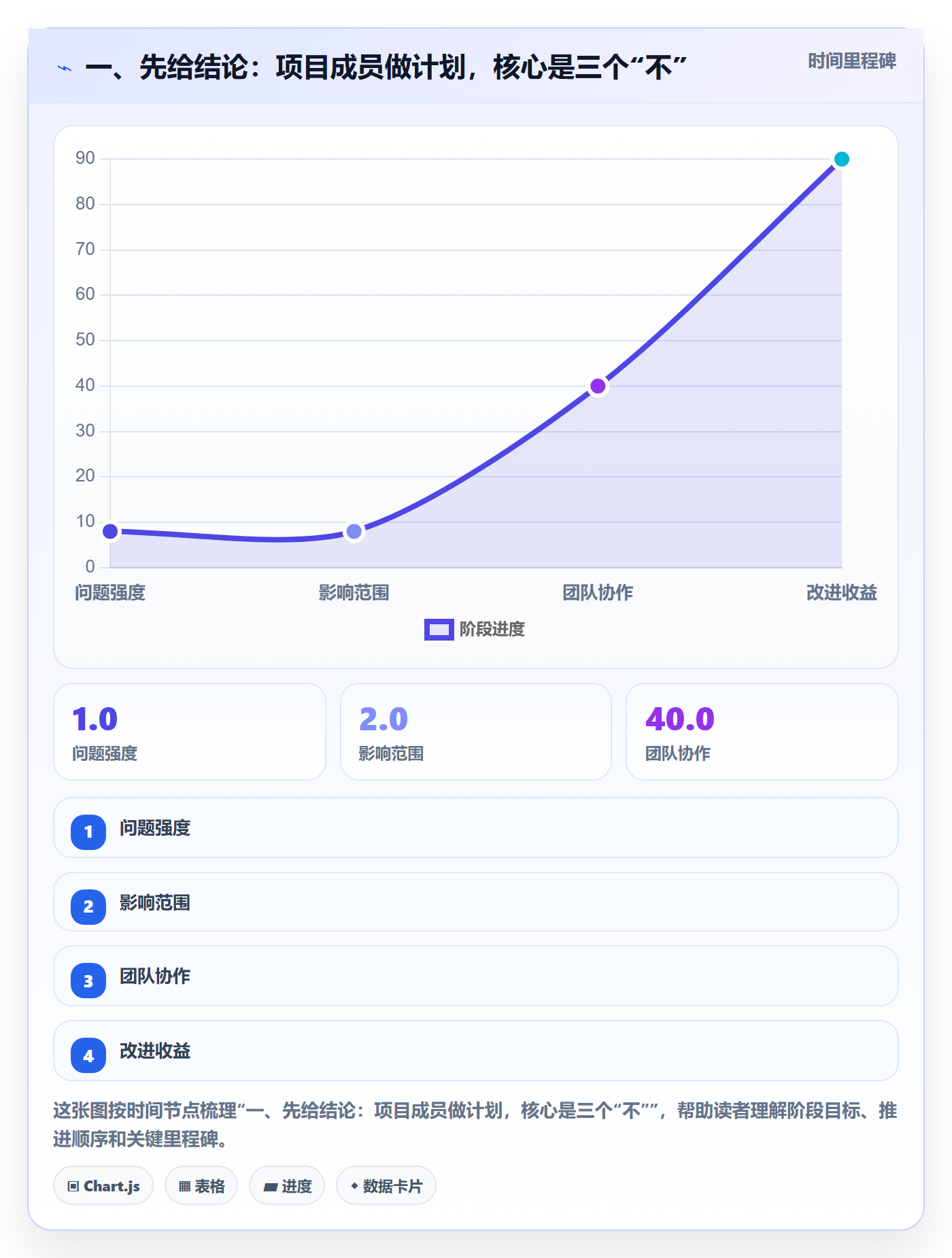 工作计划管理指南：项目成员如何做好项目规划，制度设计全流程