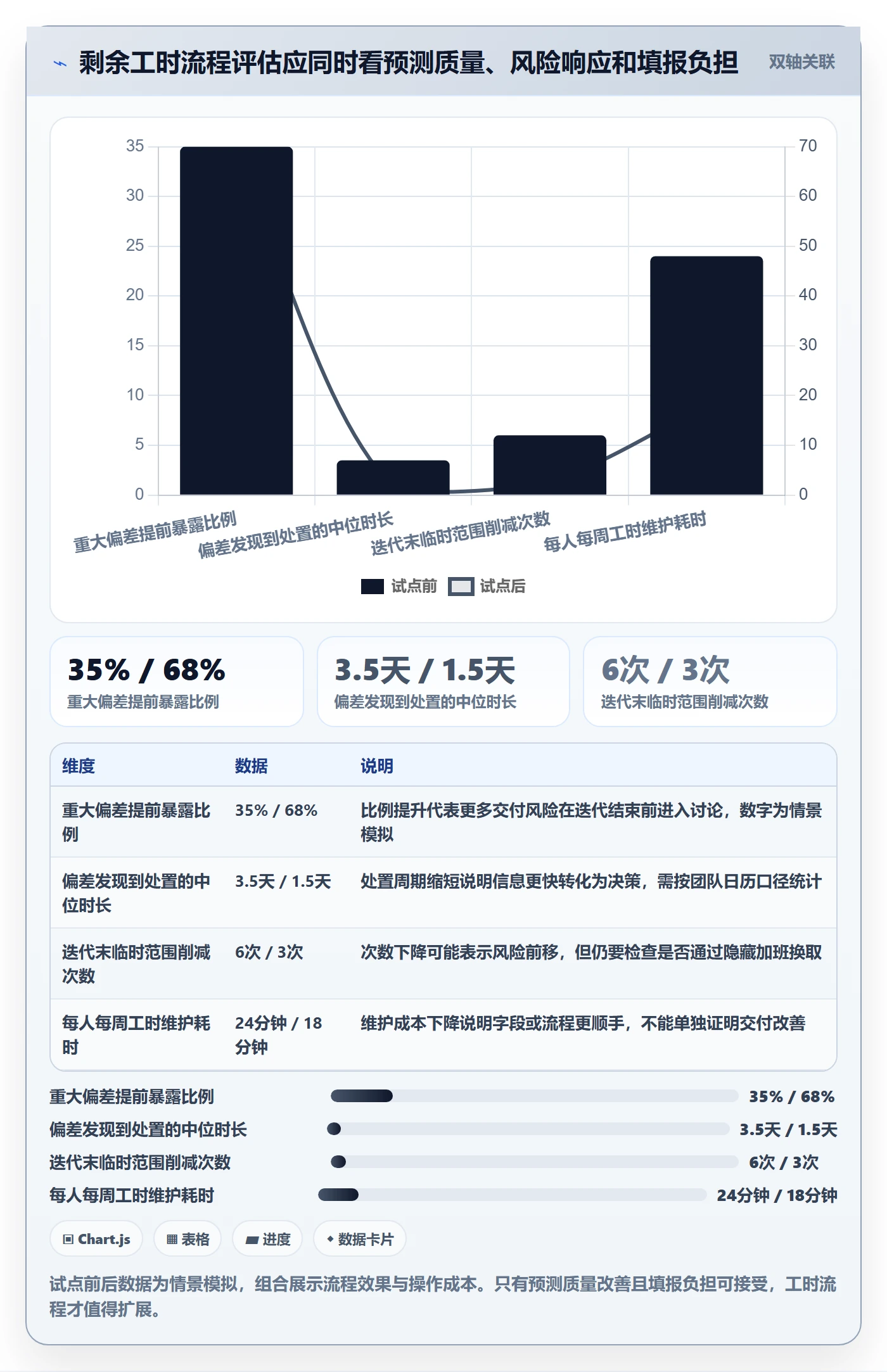工时管理剩余工时全流程：研发团队落地方案与一文讲清