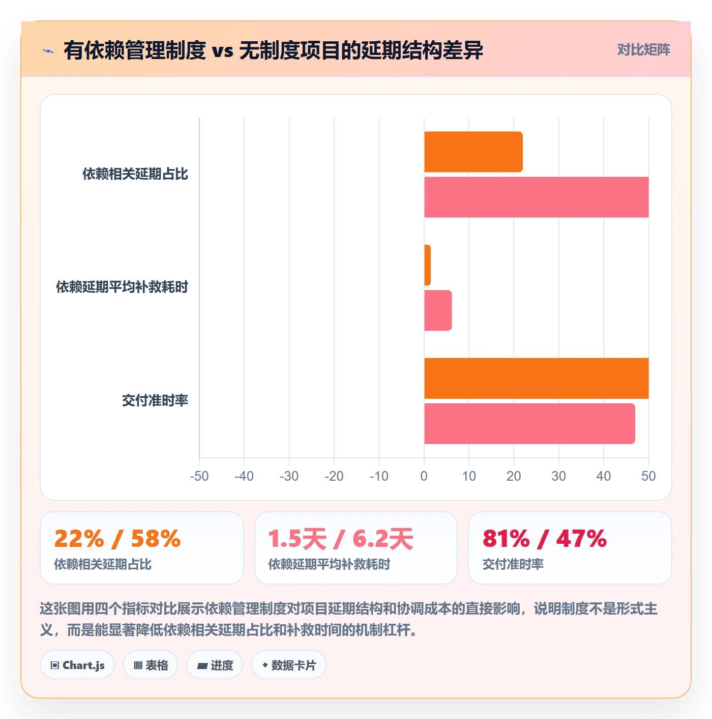 SF管理指南：产品经理如何做好任务依赖，制度设计全流程