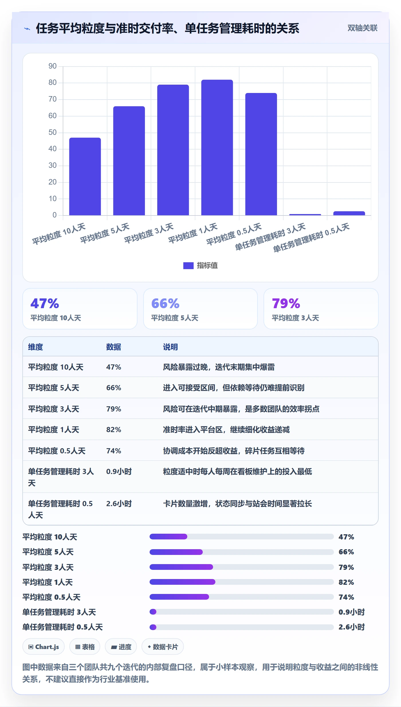 任务拆分最佳实践：项目负责人任务管理效率提升，常见问题