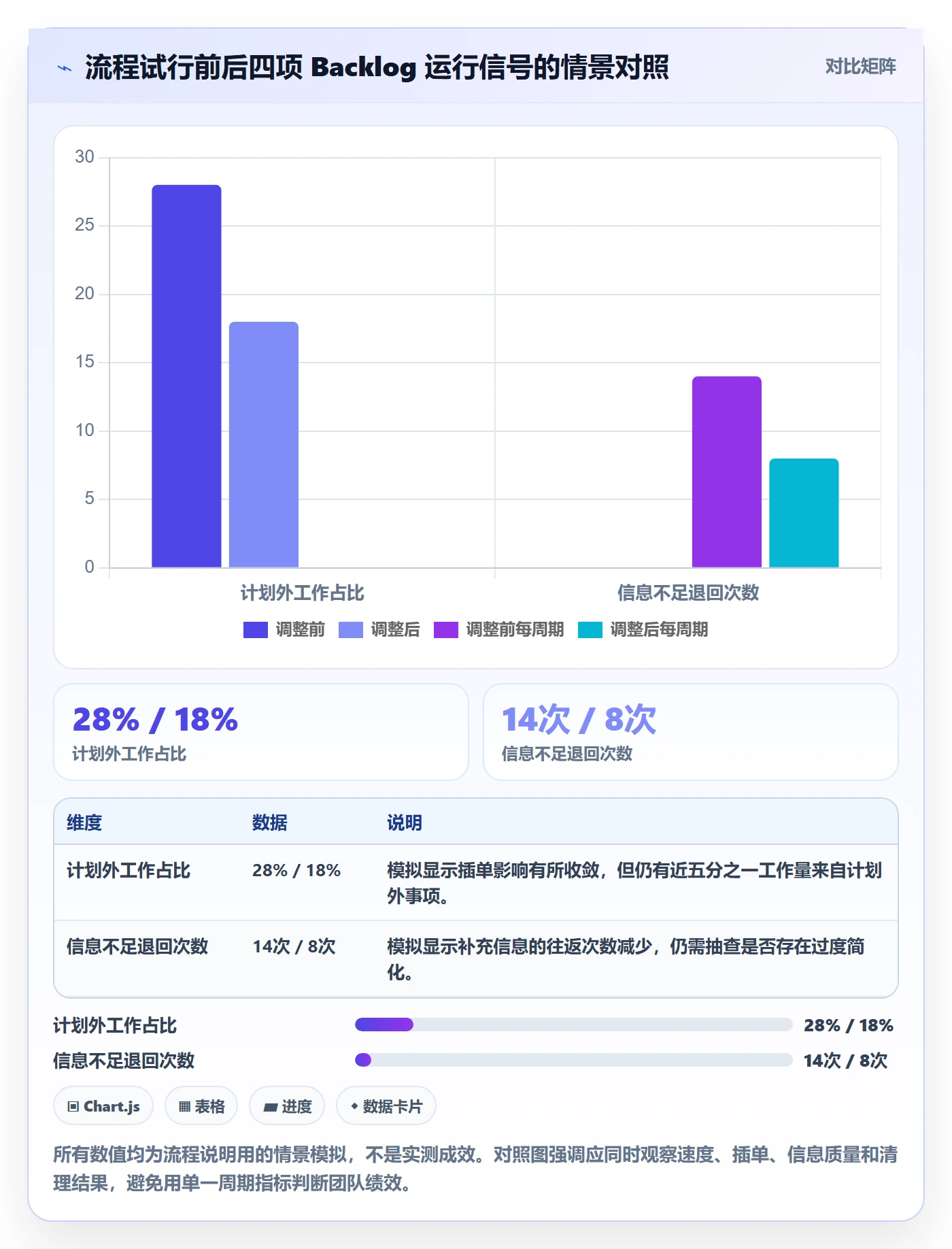 敏捷项目如何做好Backlog?项目经理流程优化与操作步骤