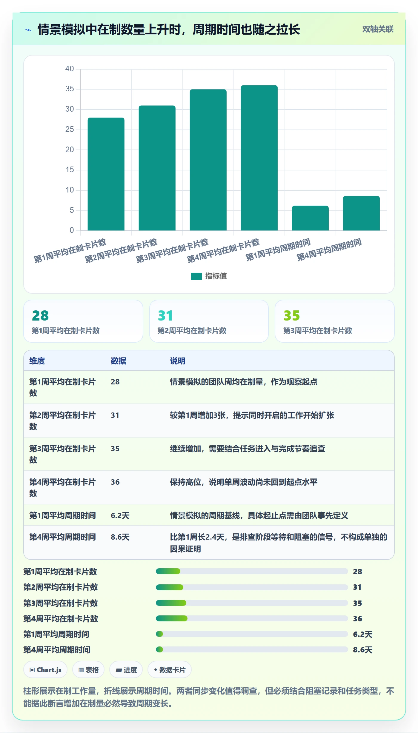 看板拖拽全流程:管理层数据分析与一文讲清