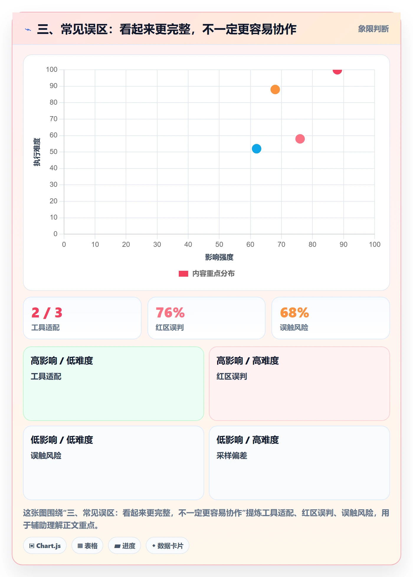 三、常见误区:看起来更完整,不一定更容易协作
