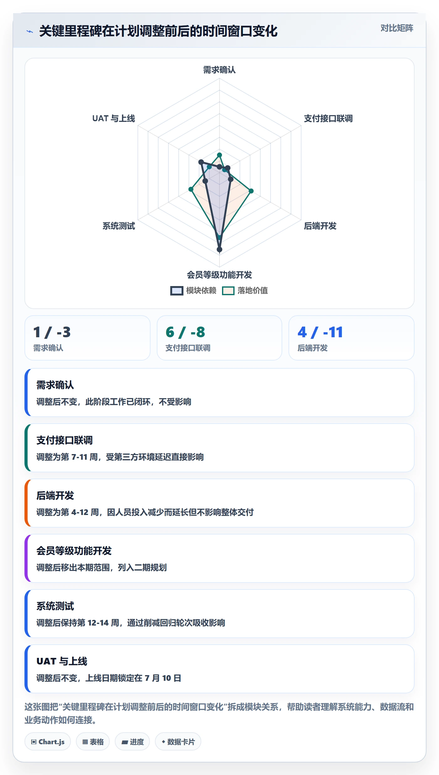 计划调整怎么做？项目负责人落地方案：项目规划从0到1