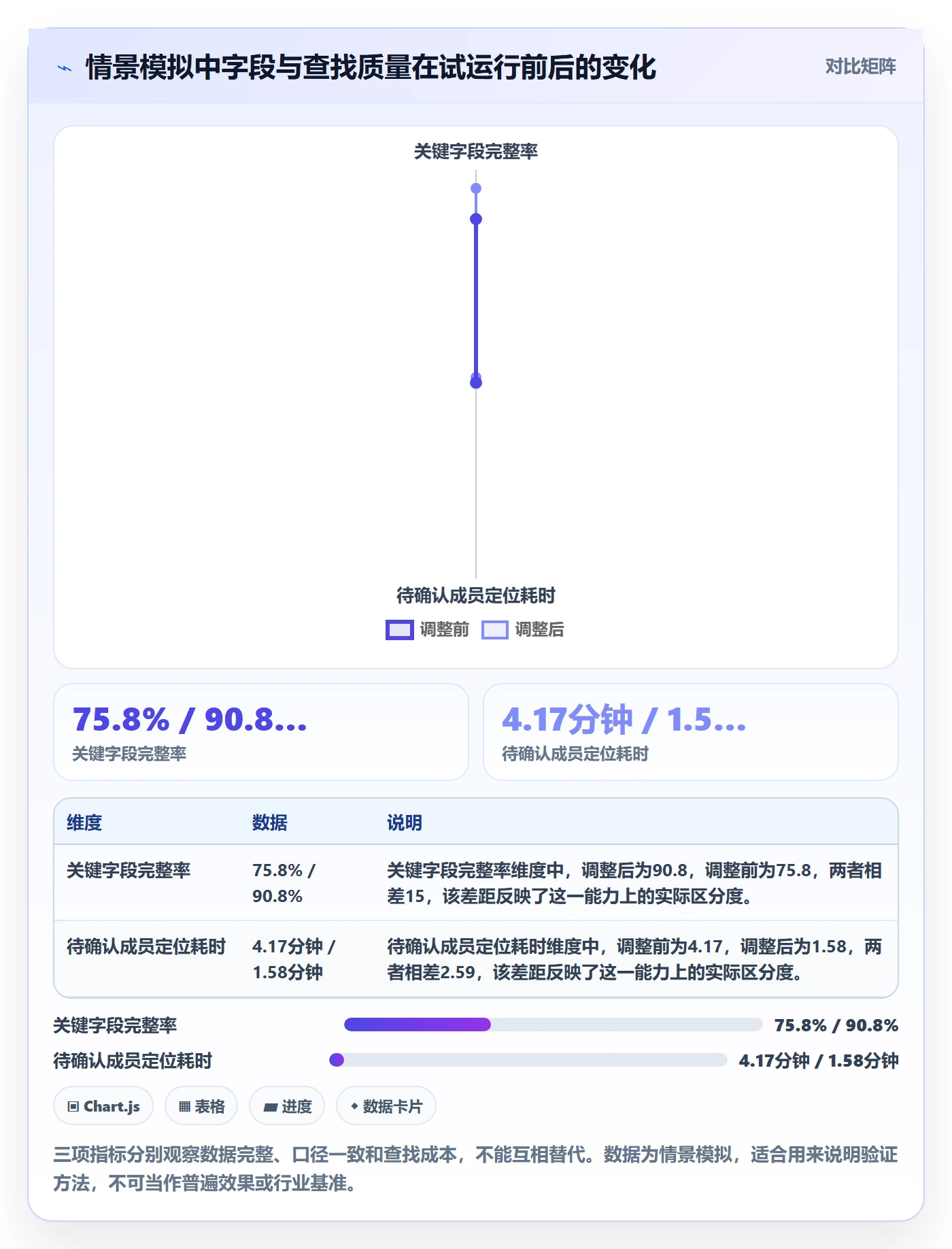 字段配置管理方法大全:项目成员列表视图落地方案落地清单