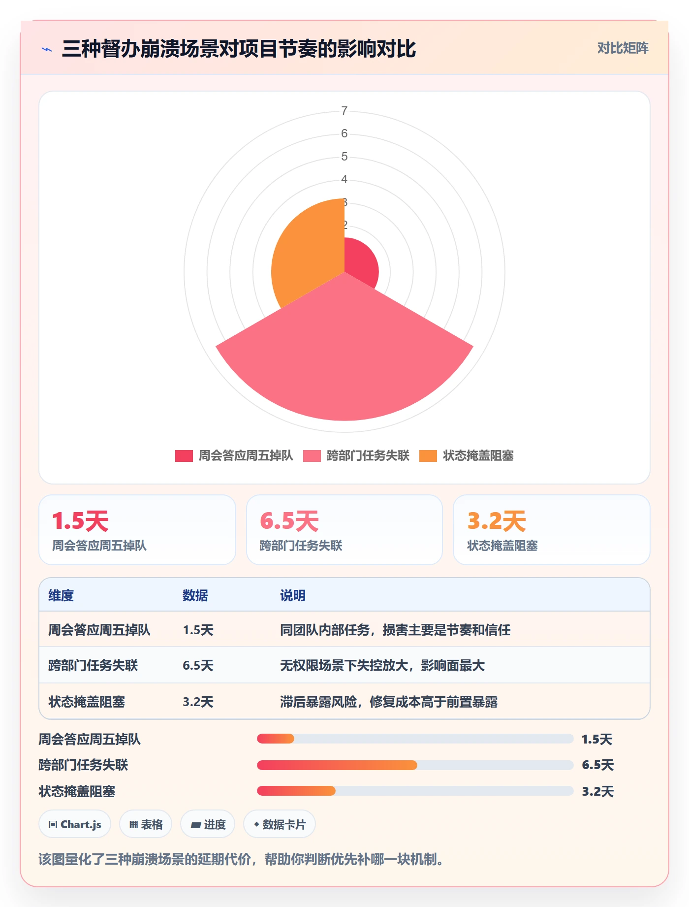 任务提醒督办教程:项目经理落地方案,避坑指南