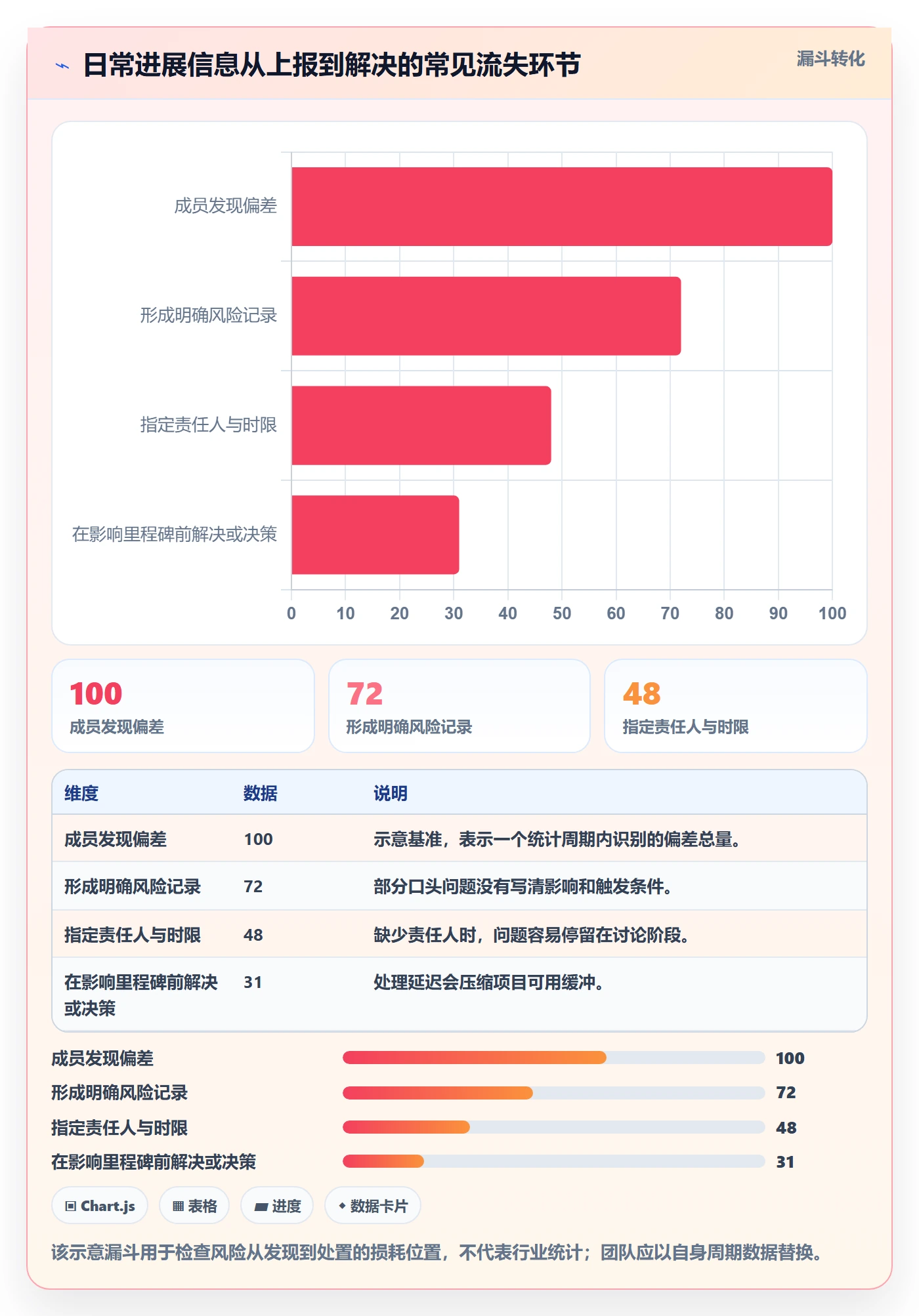 进度跟踪每日进展全流程：项目成员落地方案与一文讲清