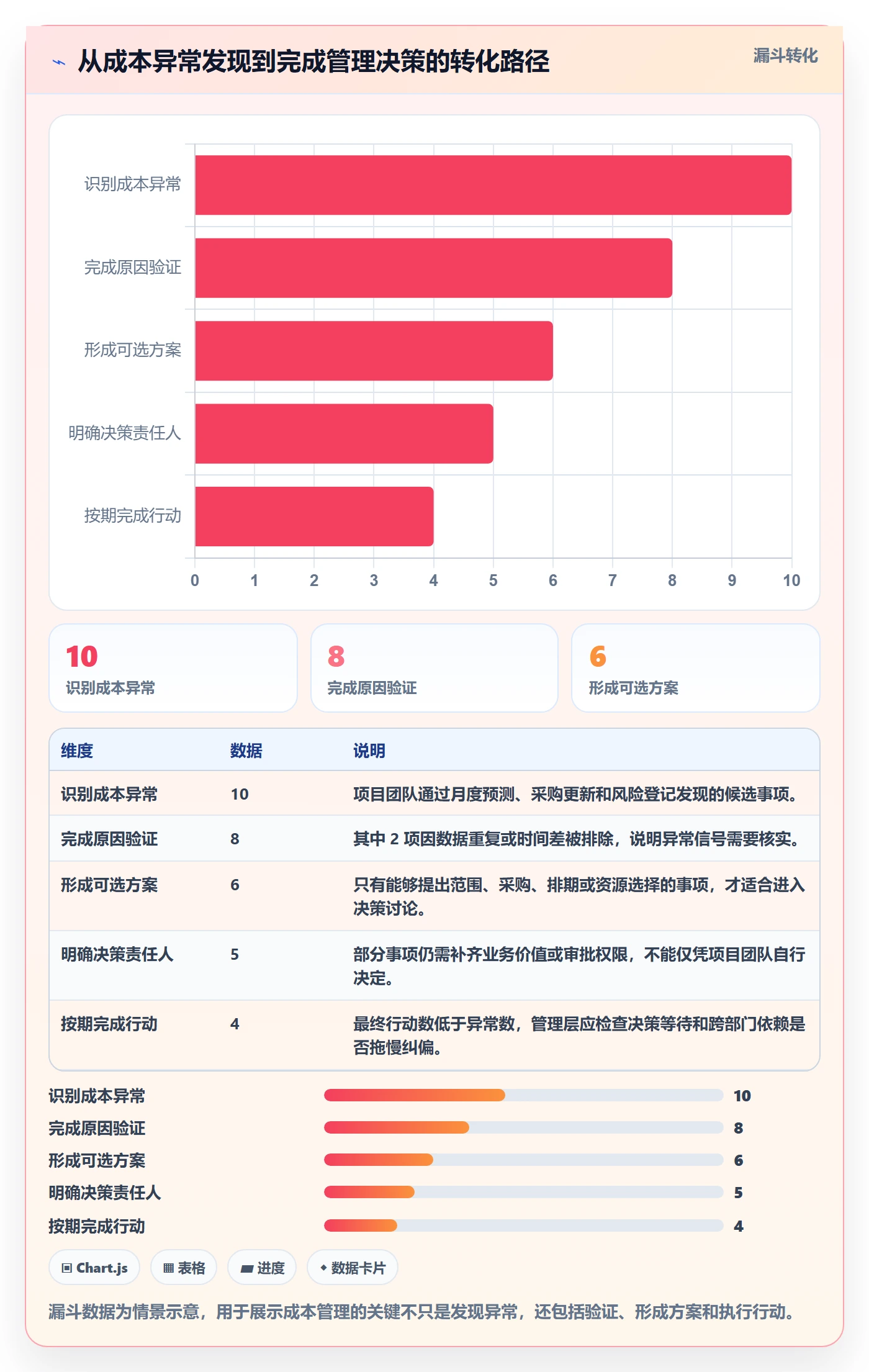 预计成本落地方案:管理层开展成本管理的落地方案案例解析