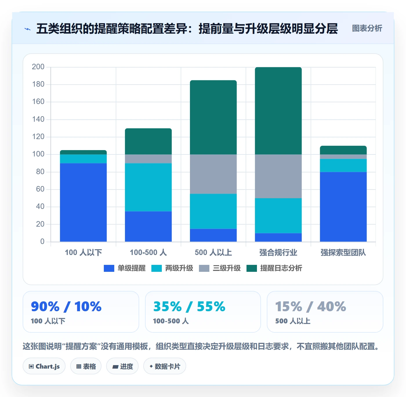 提前提醒落地方案：项目成员开展任务提醒的风险控制案例解析