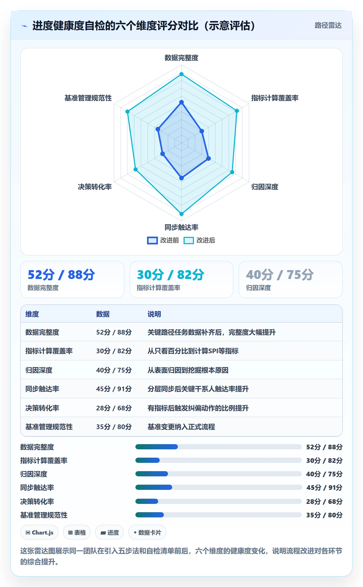 进度管理进度更新全流程：项目经理数据分析与一文讲清