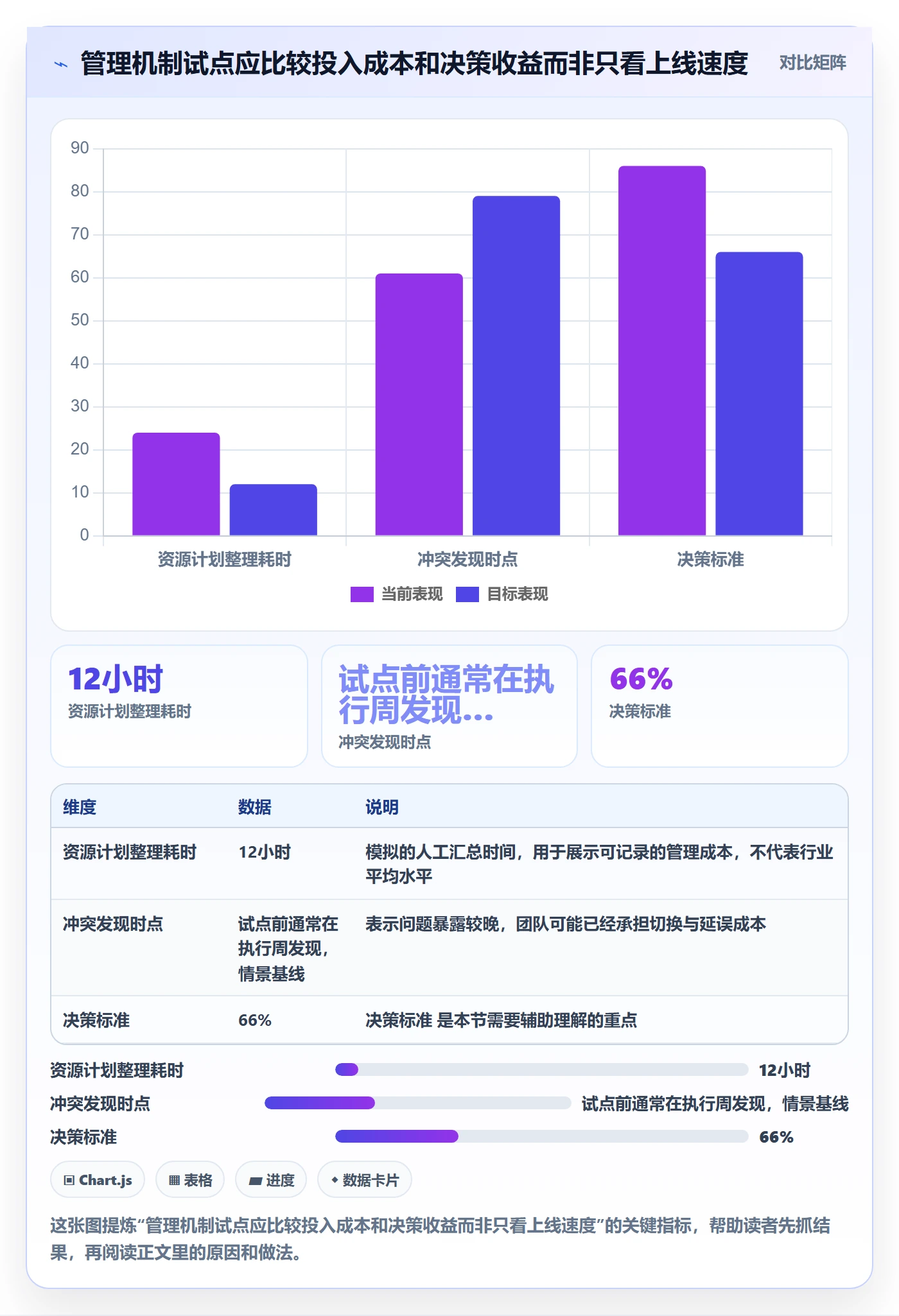 人力资源计划如何做好人员投入？企业管理者效率提升与操作步骤