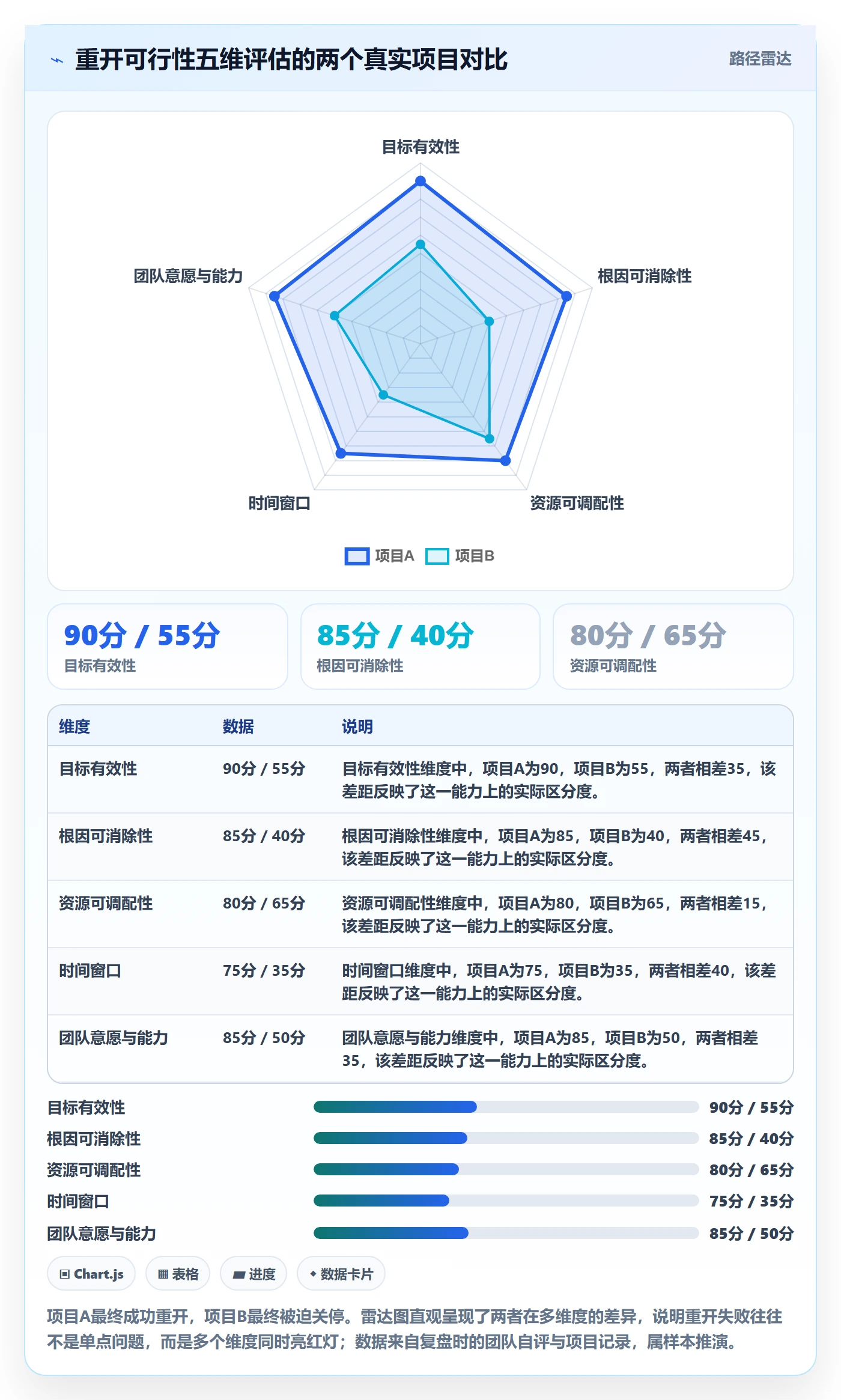 任务执行如何做好重开?管理层协同管理与操作步骤