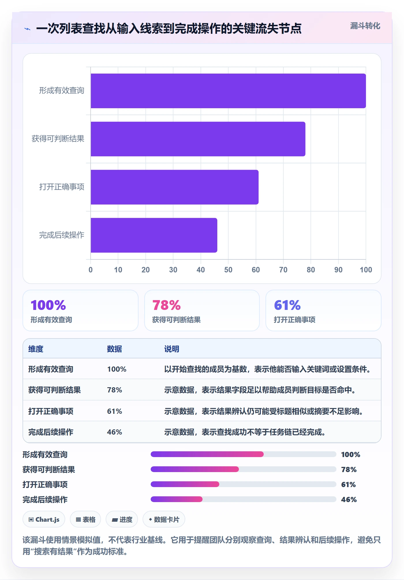 搜索怎么做?项目成员效率提升:列表视图从0到1