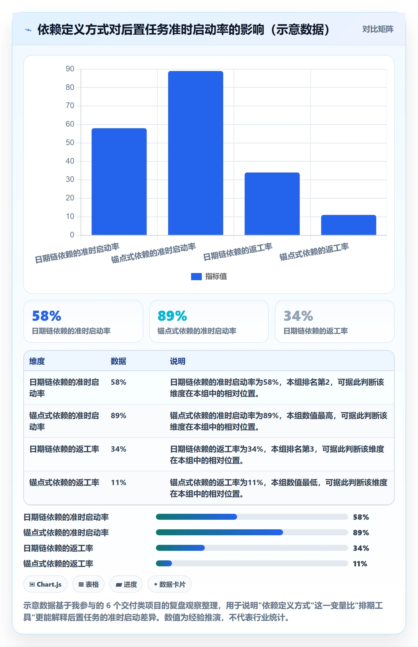 后置任务实操方法：项目负责人提升任务依赖效率的协同管理方法与模板