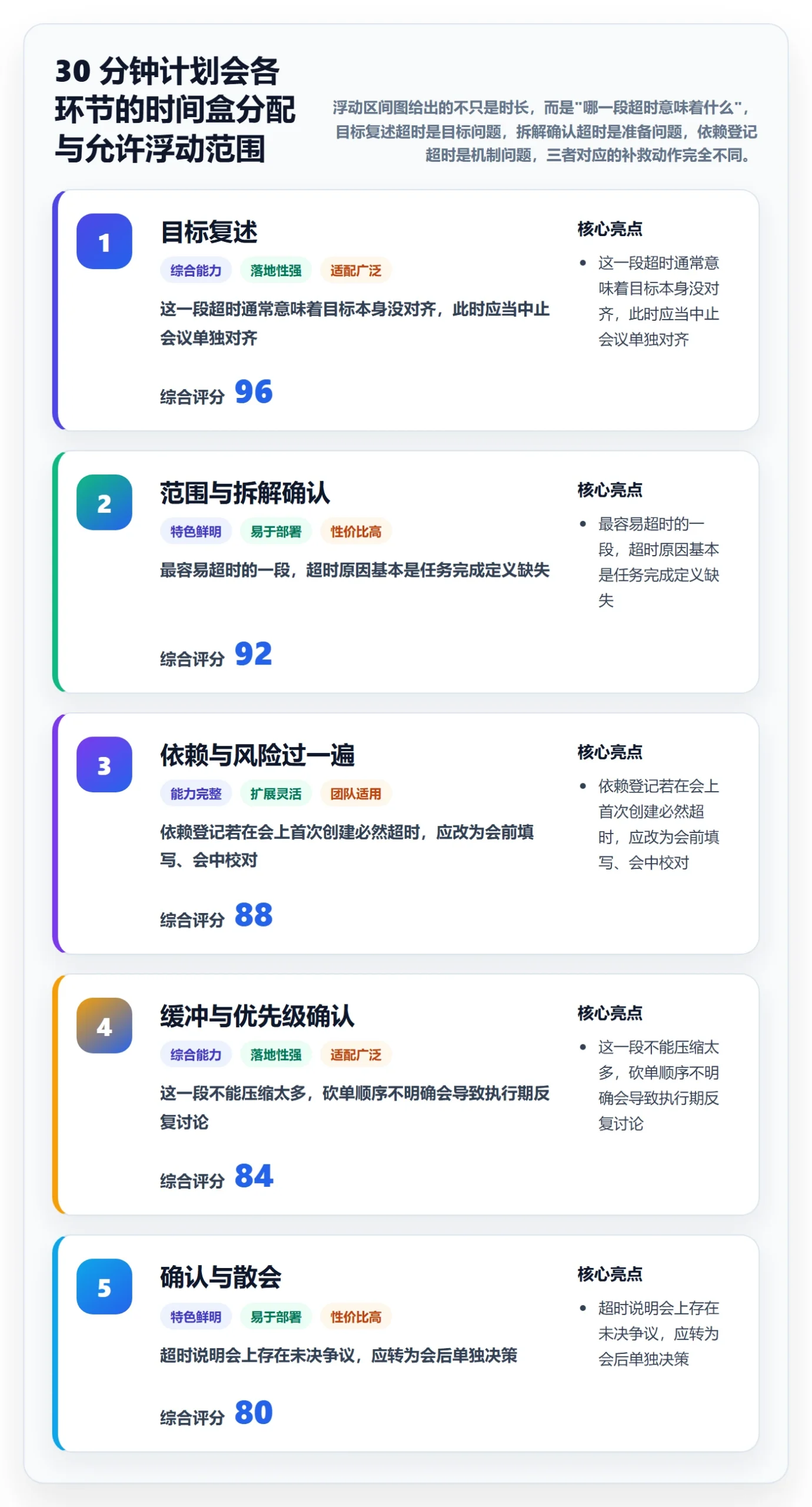 工作计划管理方法大全:研发团队项目规划落地方案落地清单