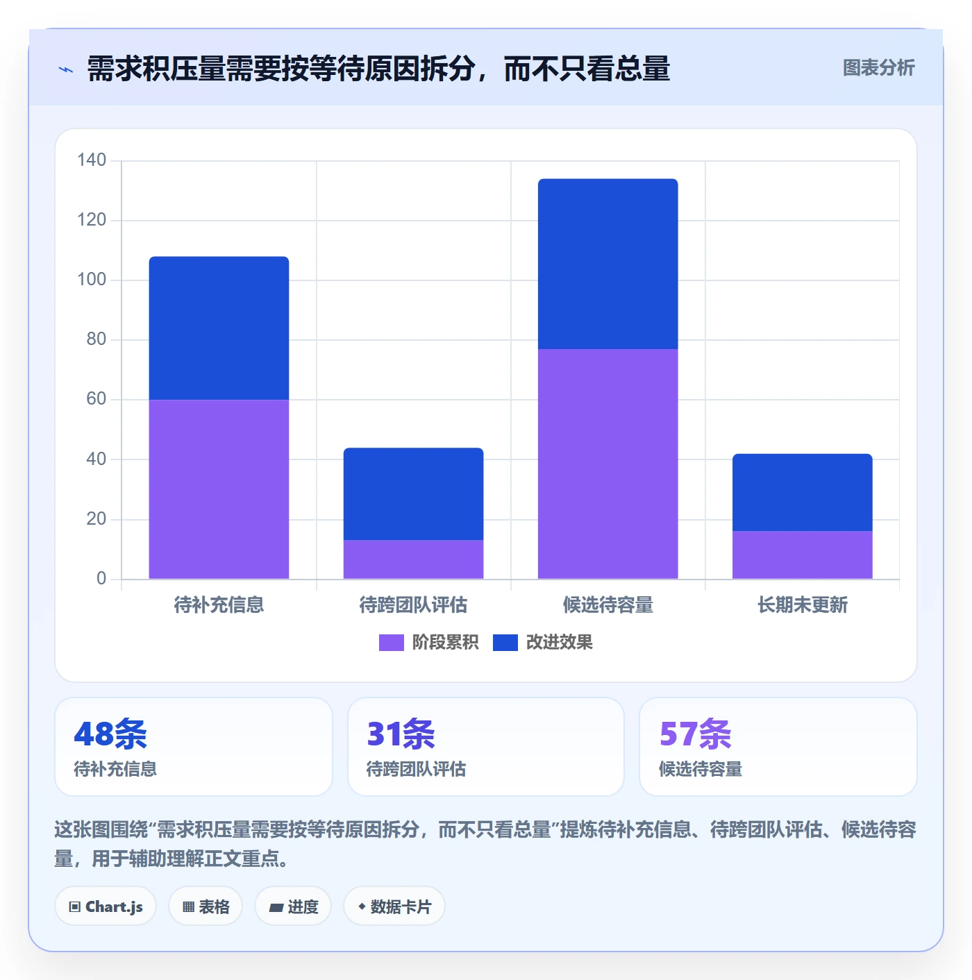 需求管理如何做好需求池？产品经理流程优化与操作步骤