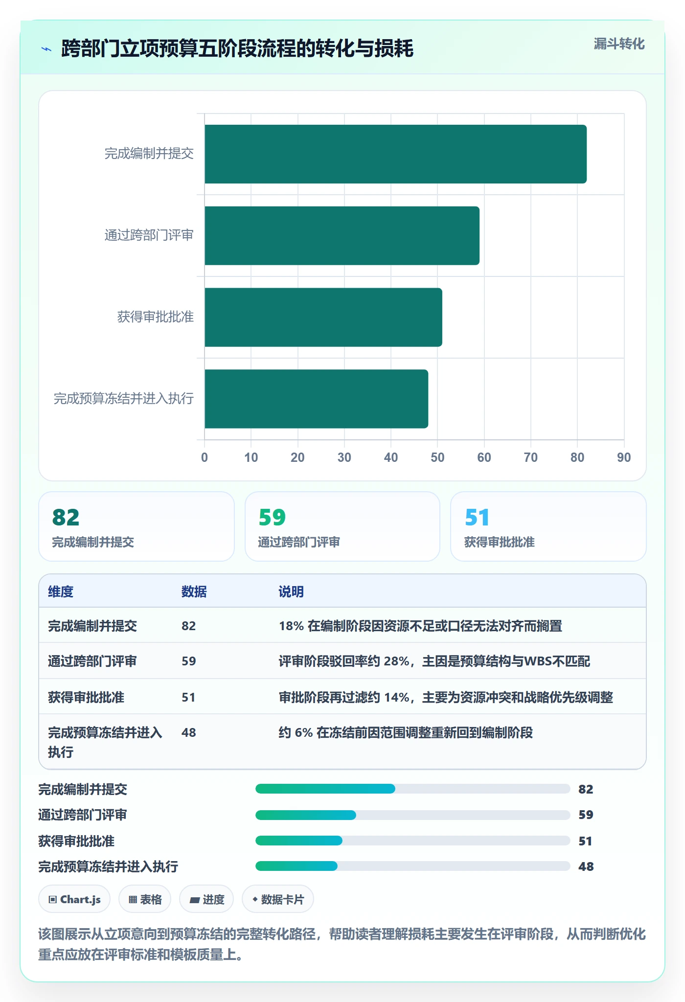 预算流程与规范:跨部门团队项目立项入门指南关键指标
