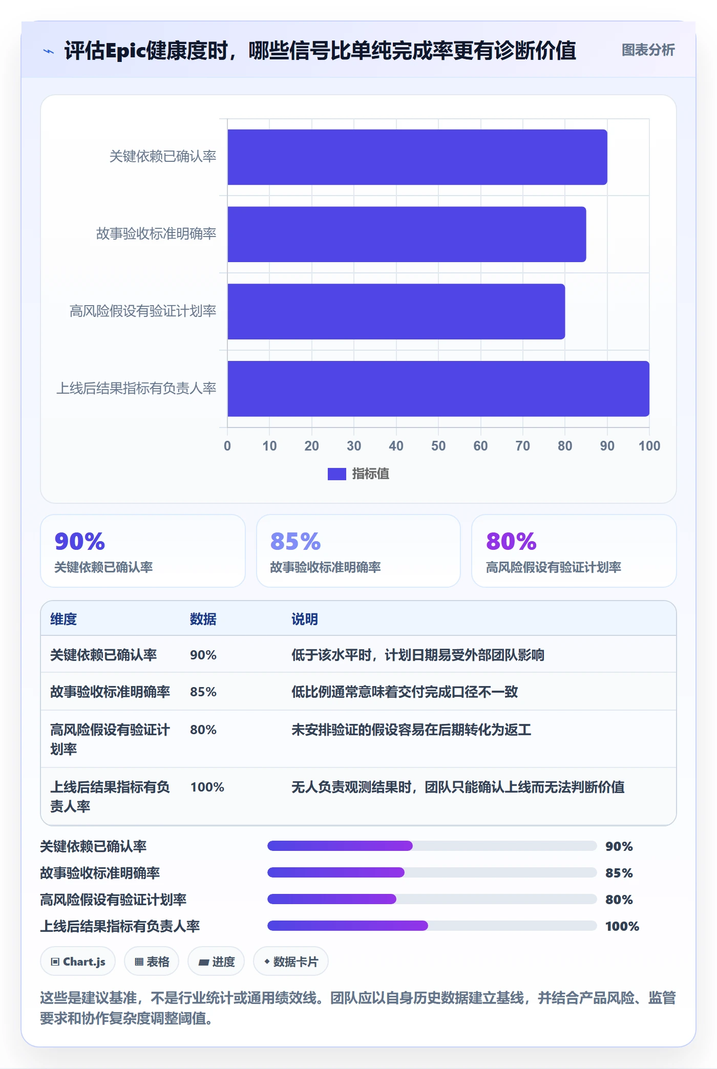 Epic流程与规范:研发团队敏捷项目落地方案关键指标