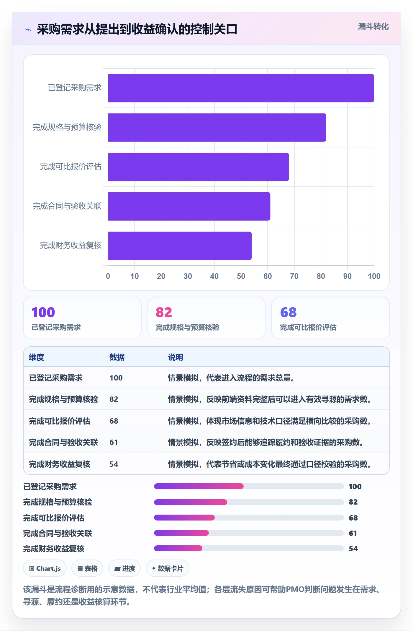 成本管理采购成本全流程:PMO最佳实践与一文讲清