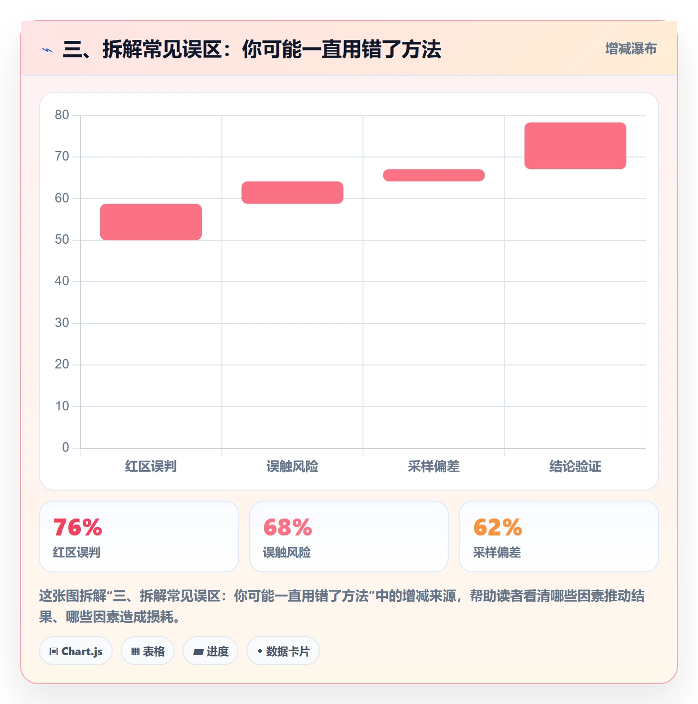 三、拆解常见误区:你可能一直用错了方法
