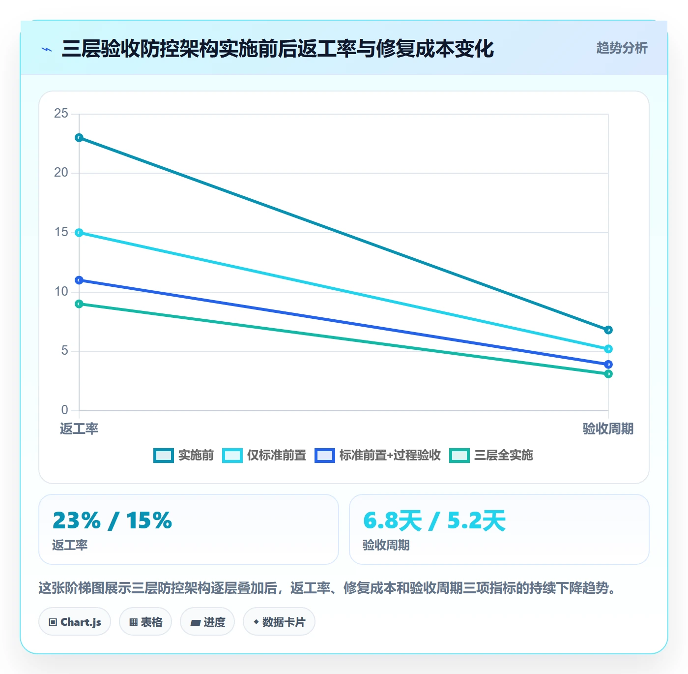 任务验收返工教程:PMO入门指南,避坑指南