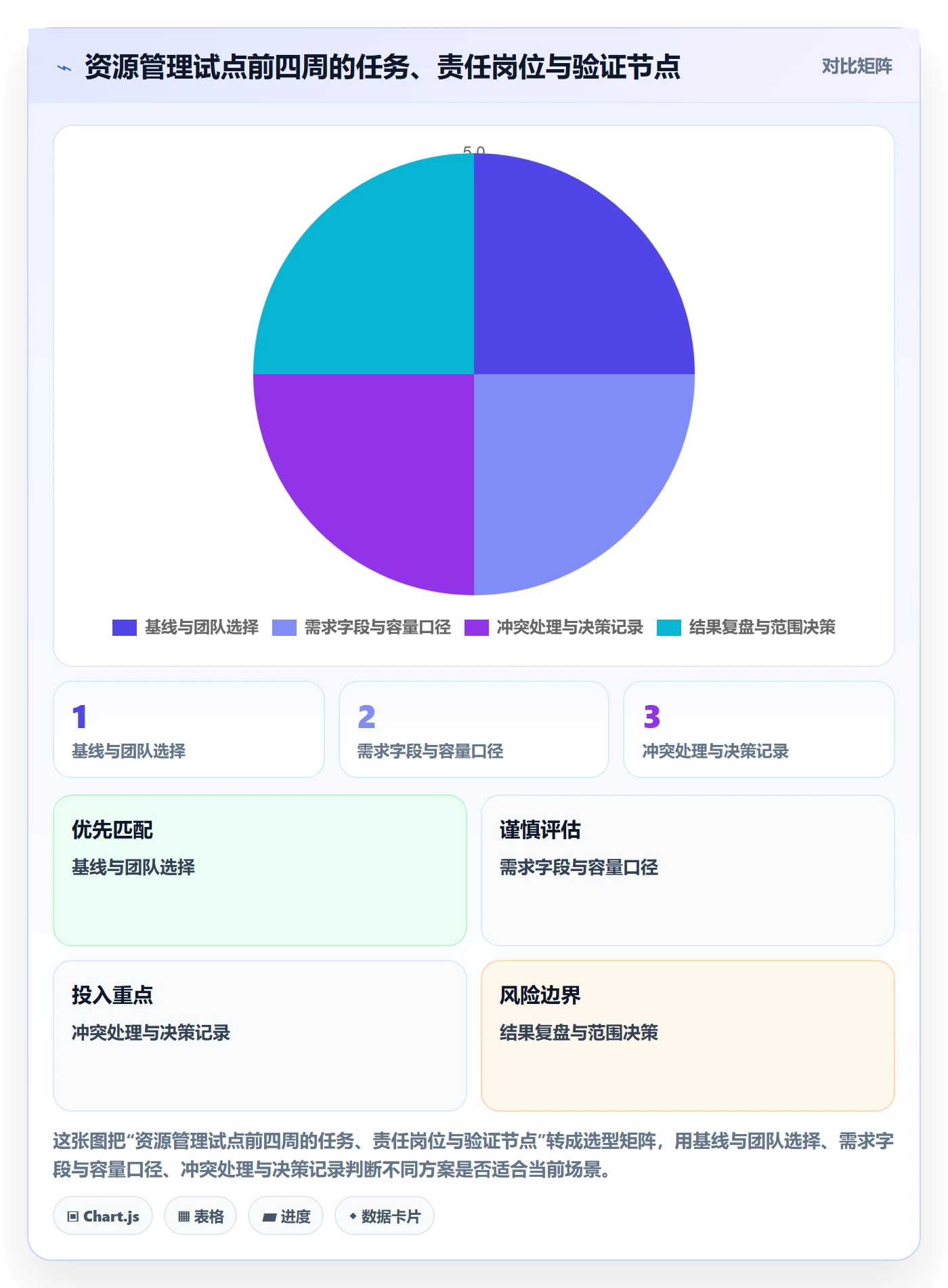 岗位落地方案:企业管理者开展资源管理的落地方案案例解析