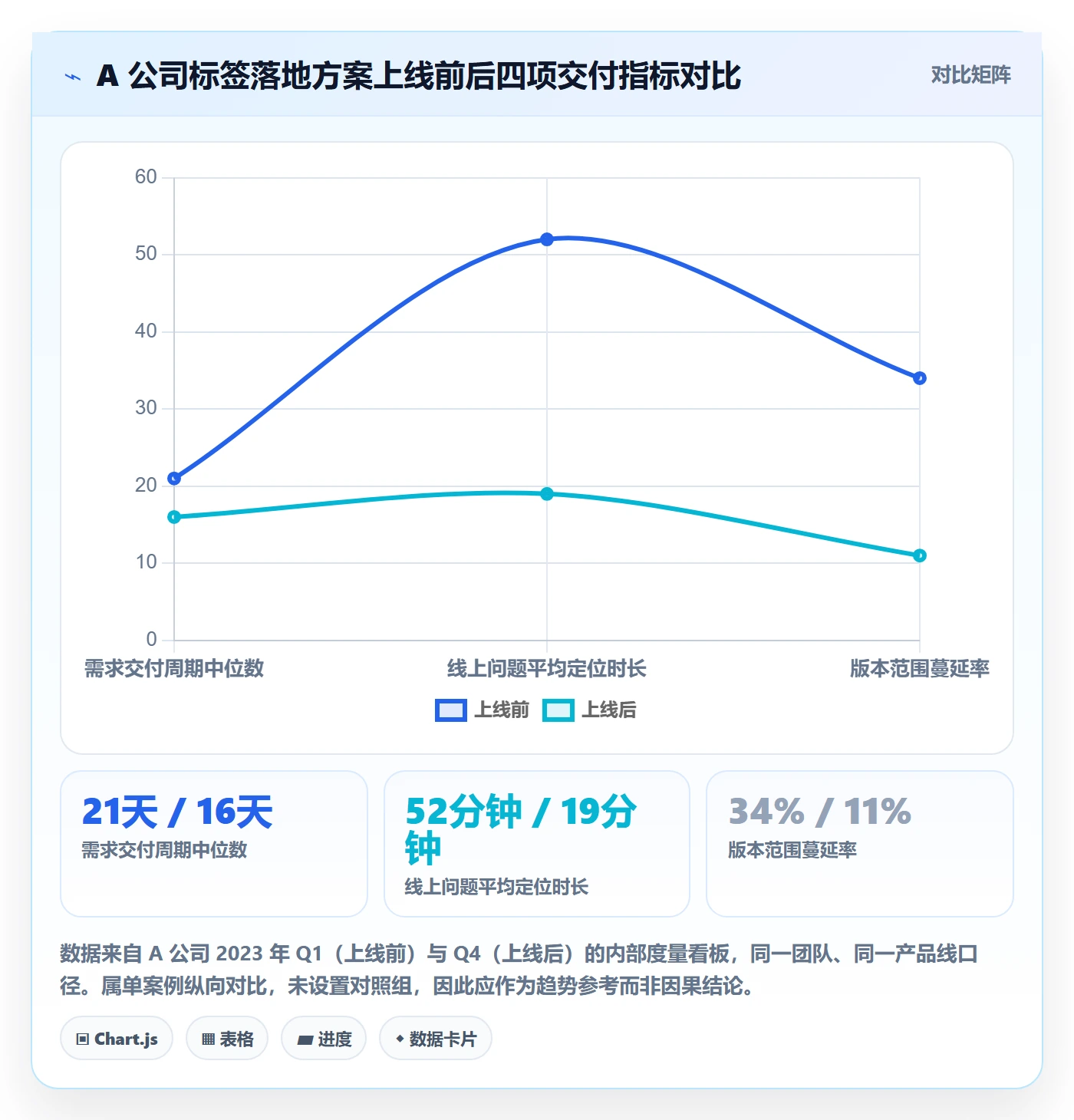 标签落地方案：产品经理开展任务属性的实操方法案例解析