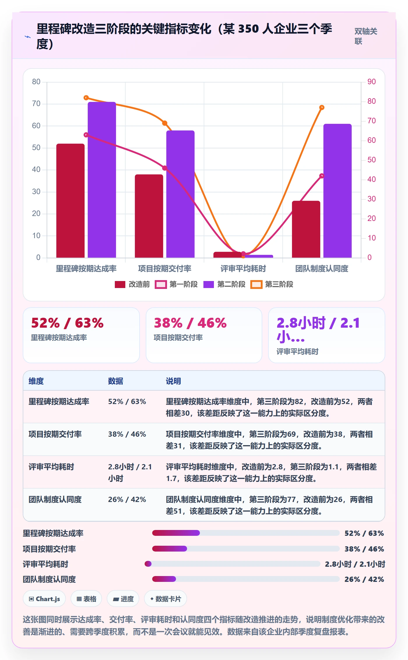 项目阶段里程碑教程：企业管理者制度设计，避坑指南