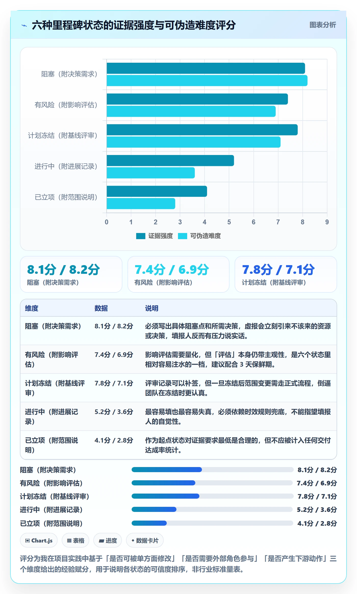 节点状态落地方案:企业管理者开展里程碑的最佳实践案例解析