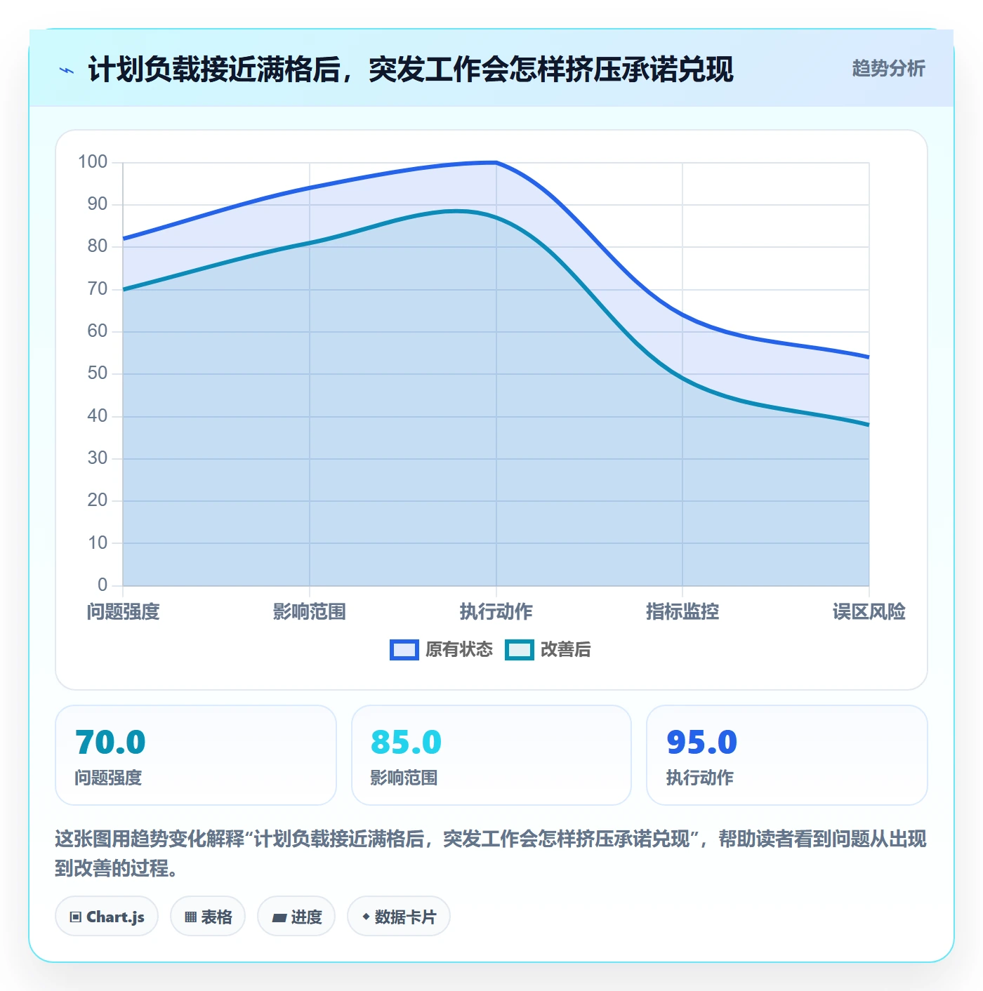 超负荷实操方法：研发团队提升资源负载效率的实操方法方法与模板
