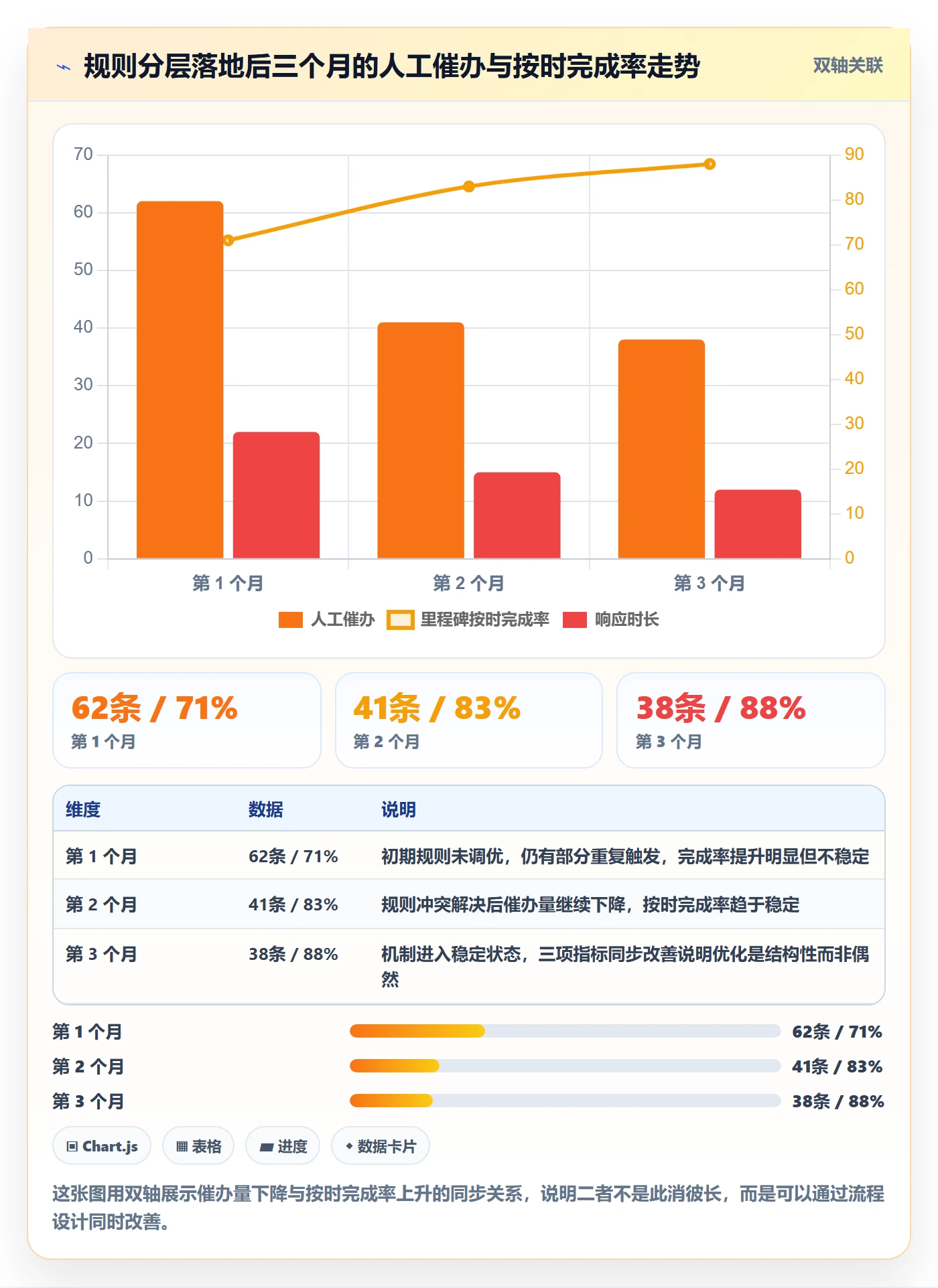 提前提醒落地方案:PMO开展任务提醒的流程优化案例解析