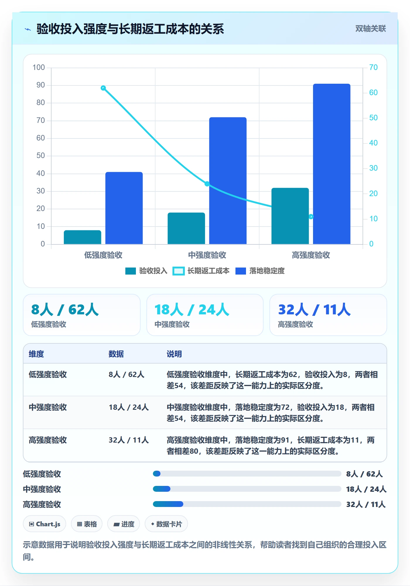 确认完成落地方案:管理层开展任务验收的最佳实践案例解析