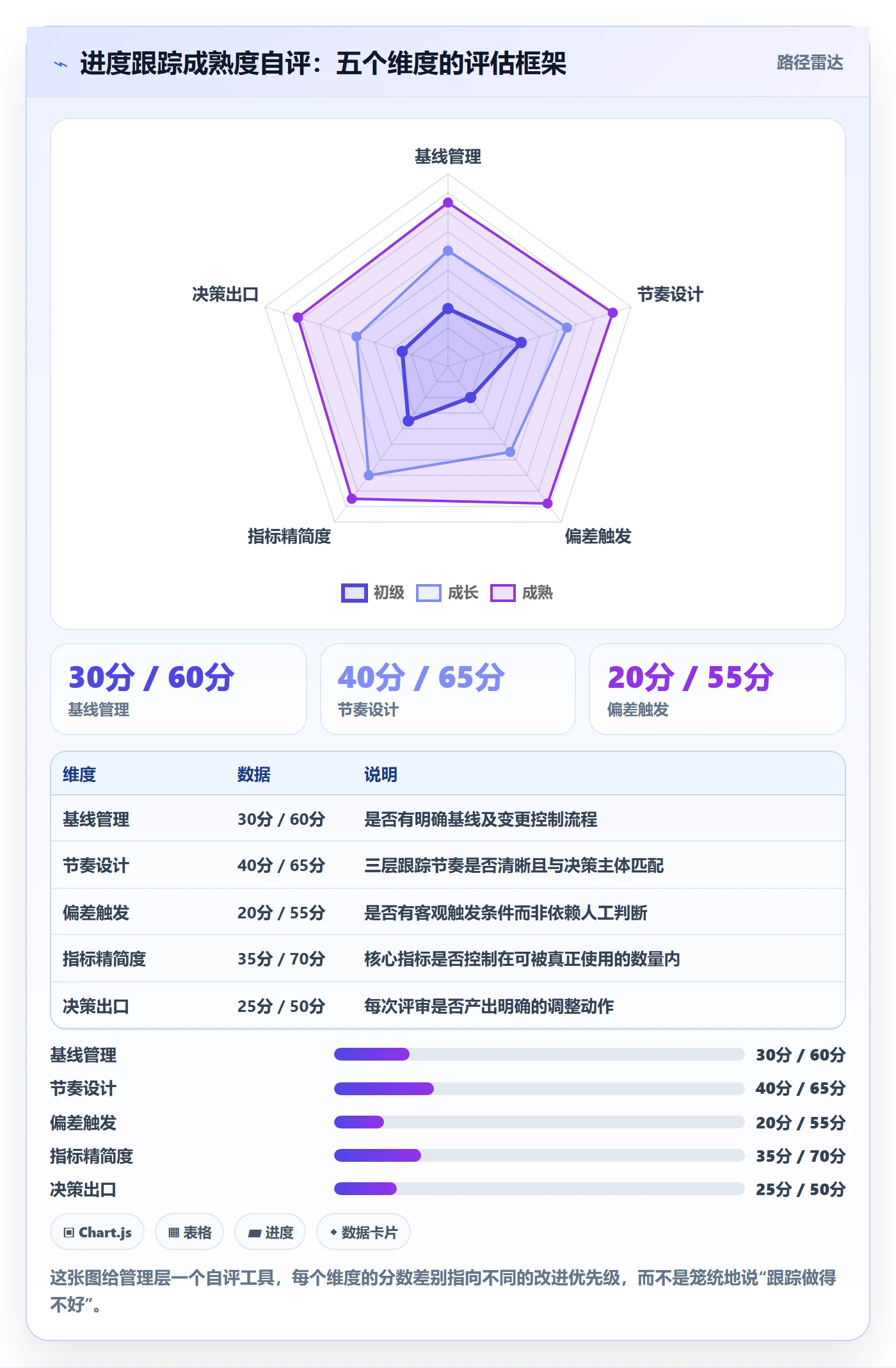 进度跟踪如何做好追踪?管理层入门指南与操作步骤