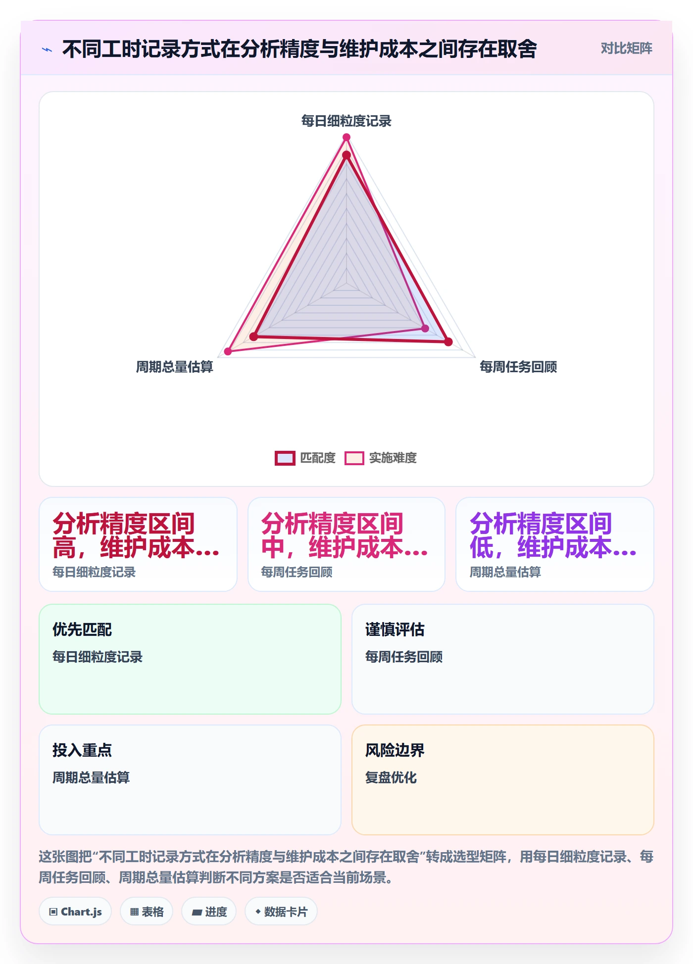工时统计怎么做?PMO数据分析:工时管理从0到1