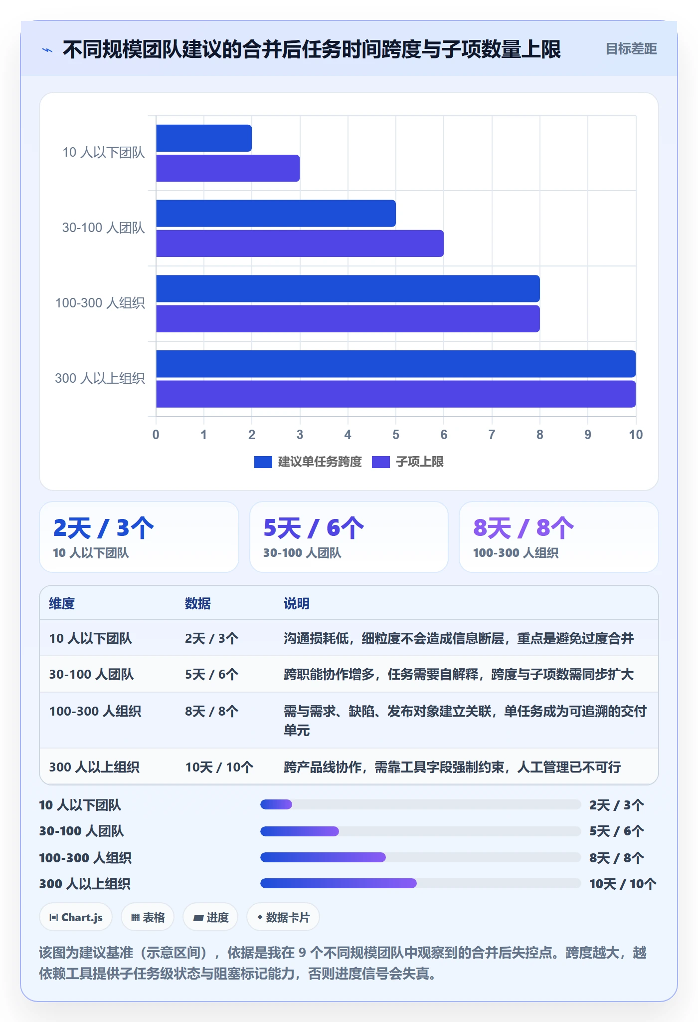 任务合并管理指南:项目成员如何做好任务管理,最佳实践全流程