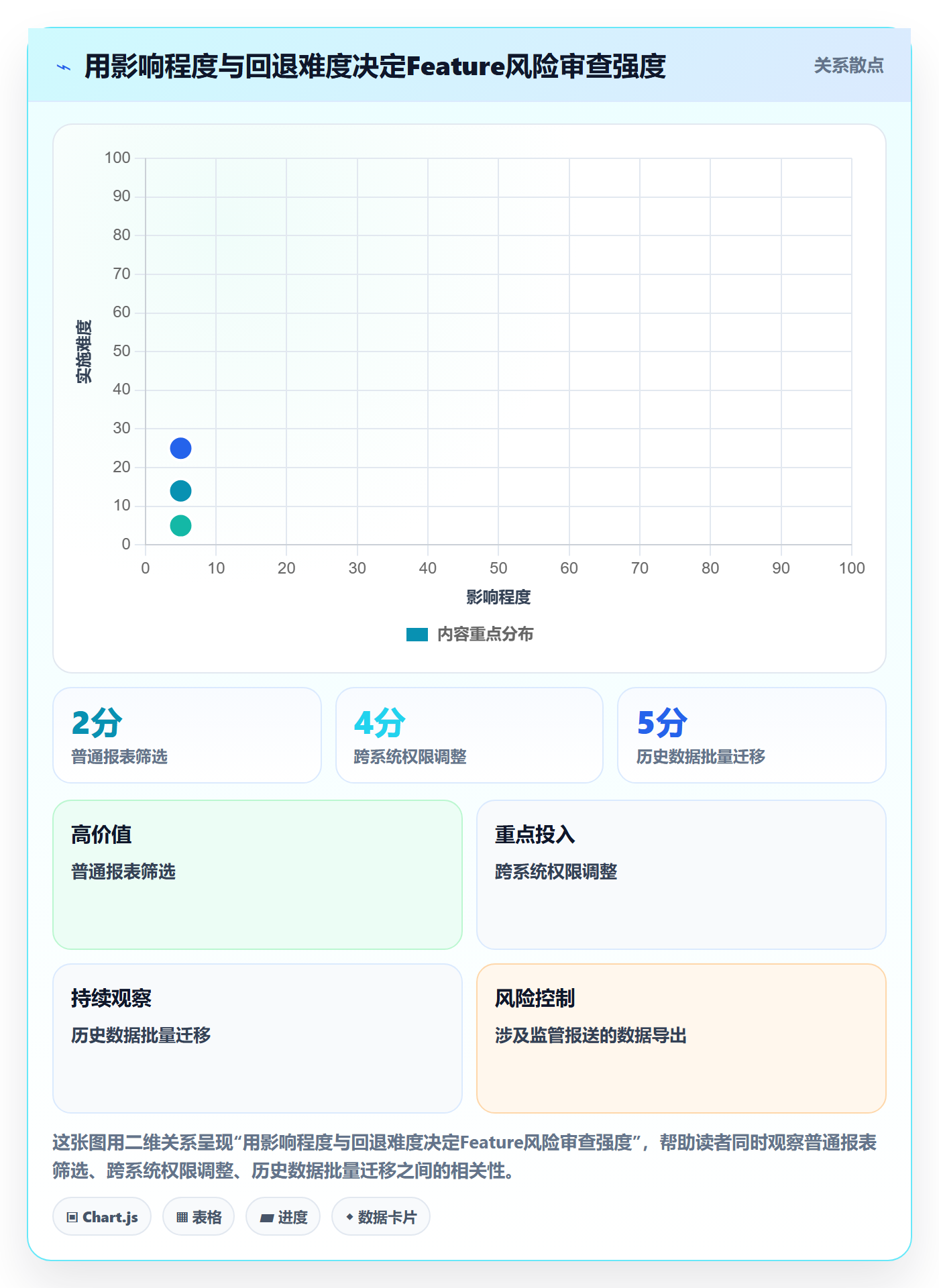 敏捷项目Feature教程：PMO风险控制，避坑指南