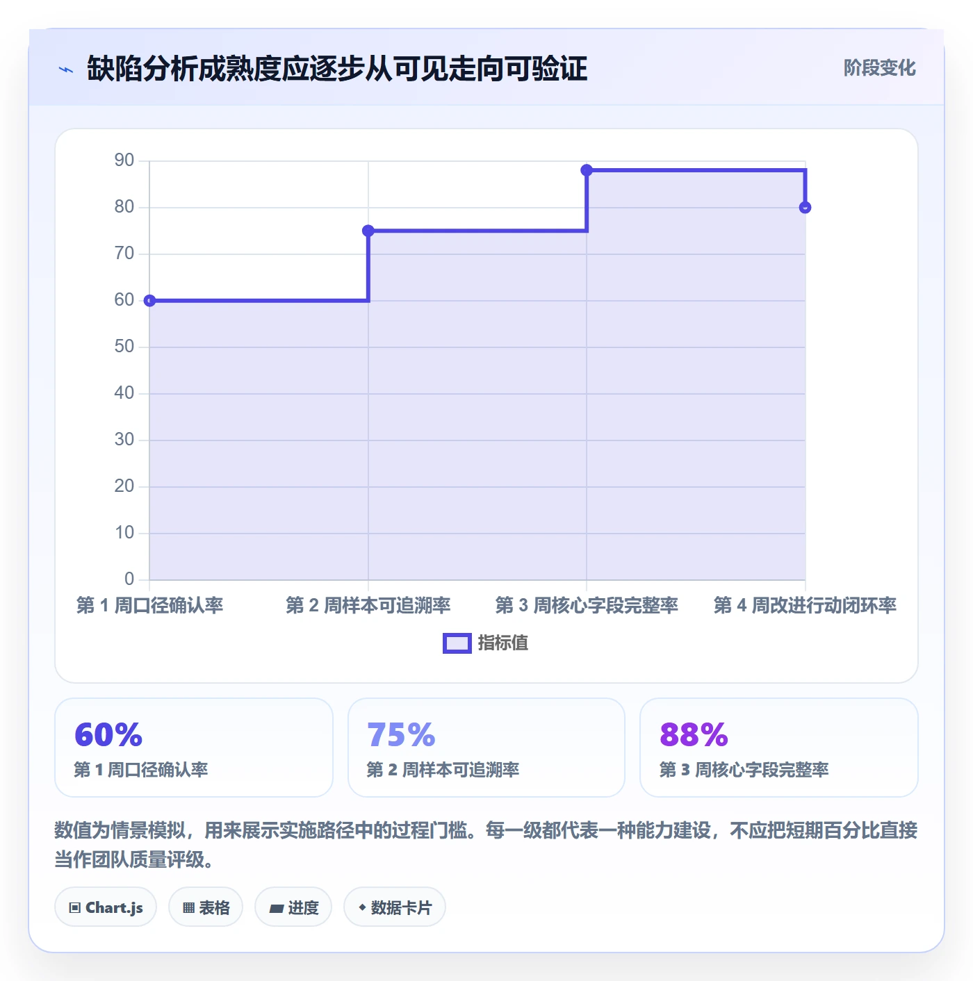 缺陷流程与规范：项目成员Bug / 缺陷数据分析关键指标