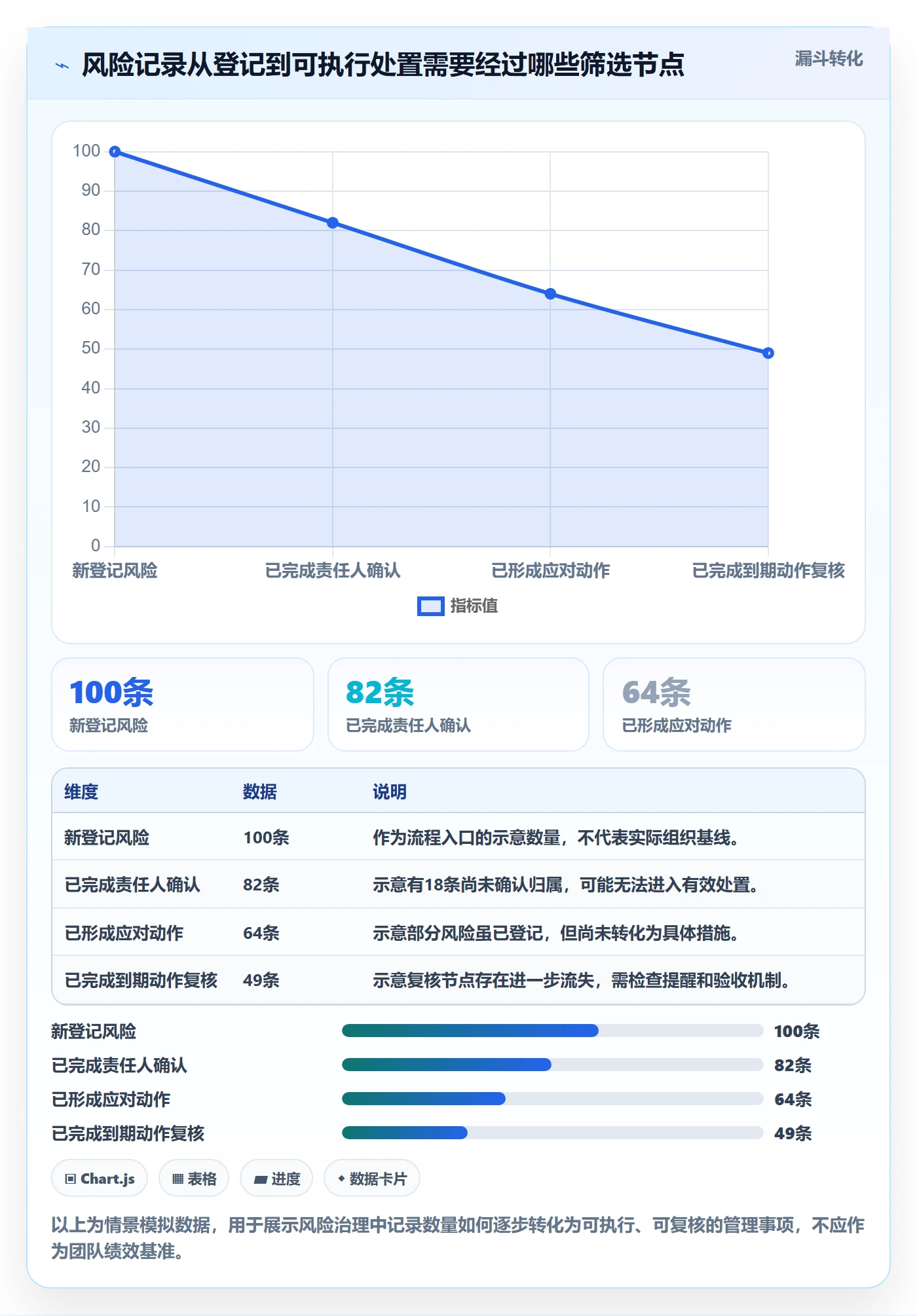 搜索流程与规范：PMO列表视图风险控制关键指标