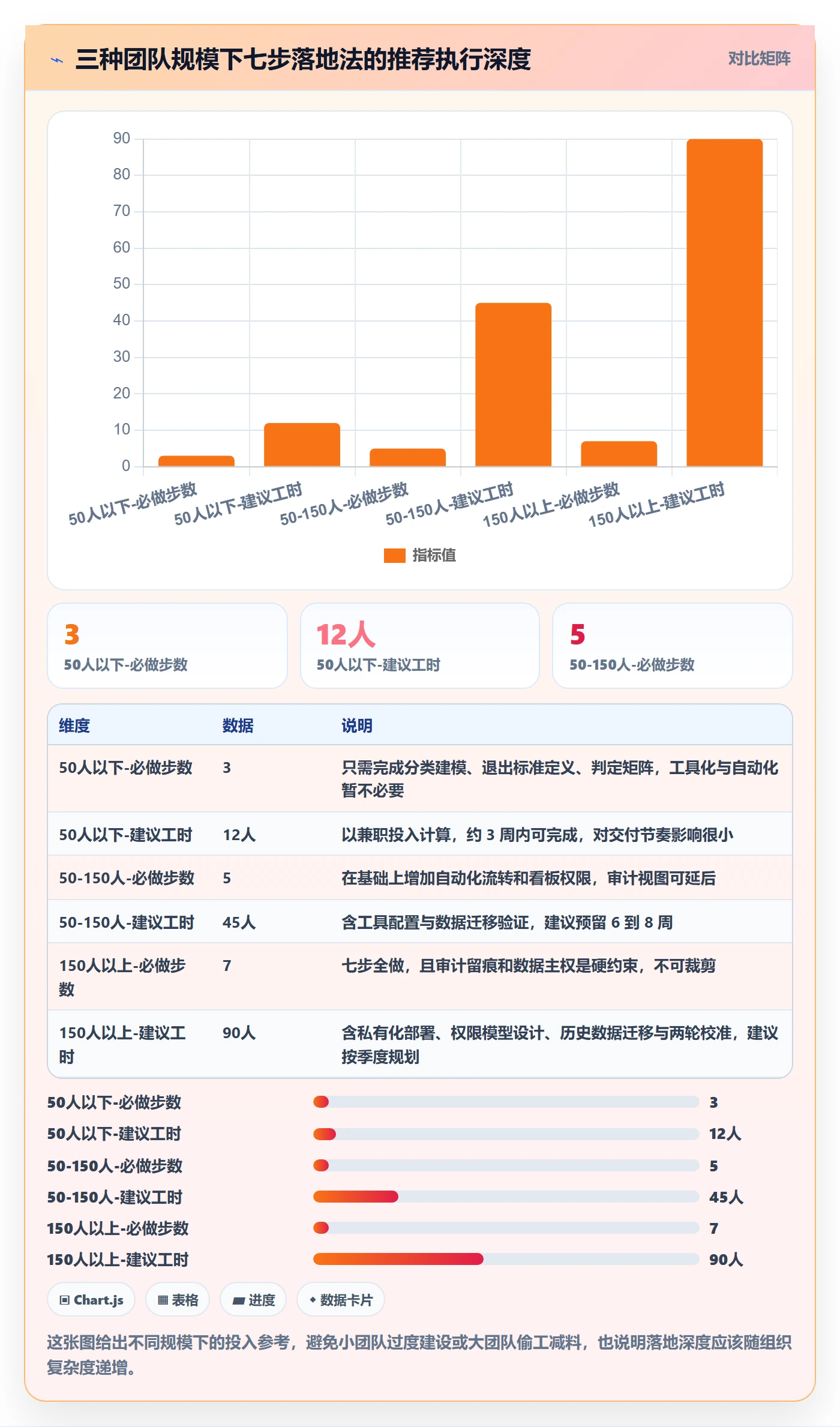里程碑如何做好节点状态?跨部门团队数据分析与操作步骤