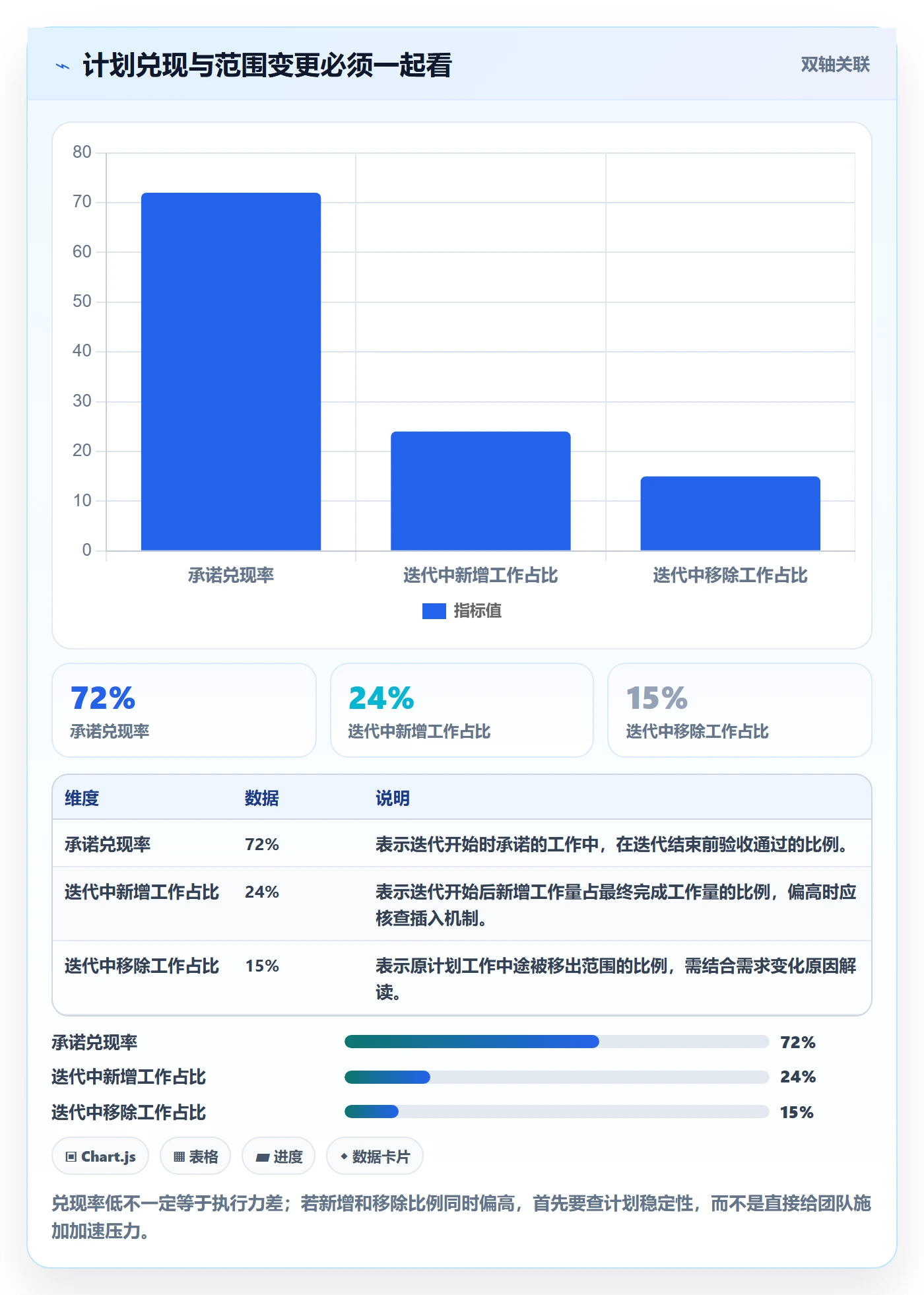 迭代进度流程与规范：研发团队迭代管理流程优化关键指标