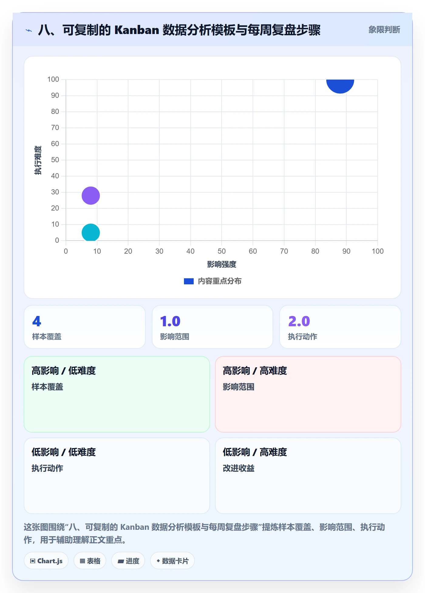 八、可复制的 Kanban 数据分析模板与每周复盘步骤