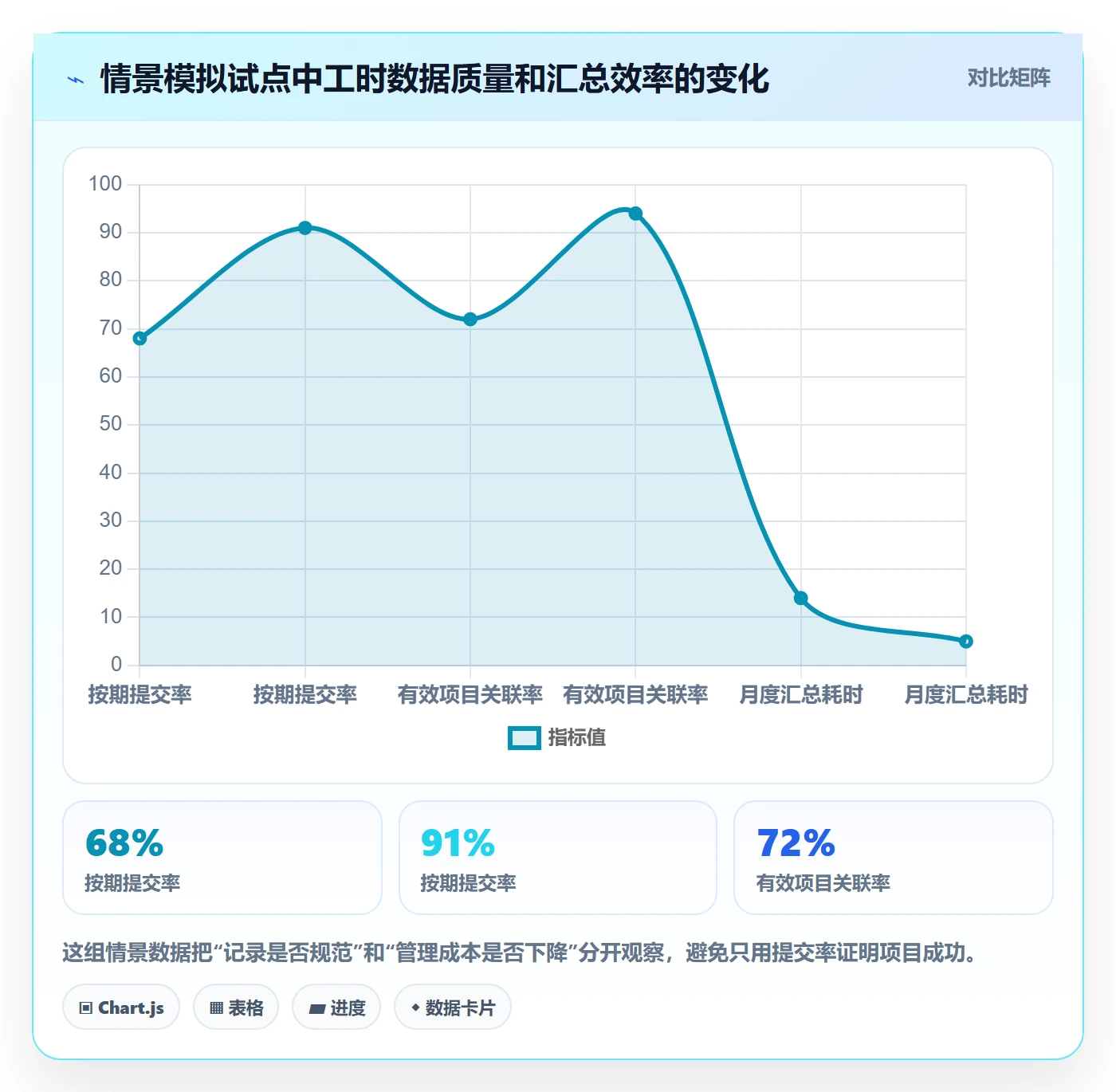 工时管理如何做好工时?跨部门团队入门指南与操作步骤