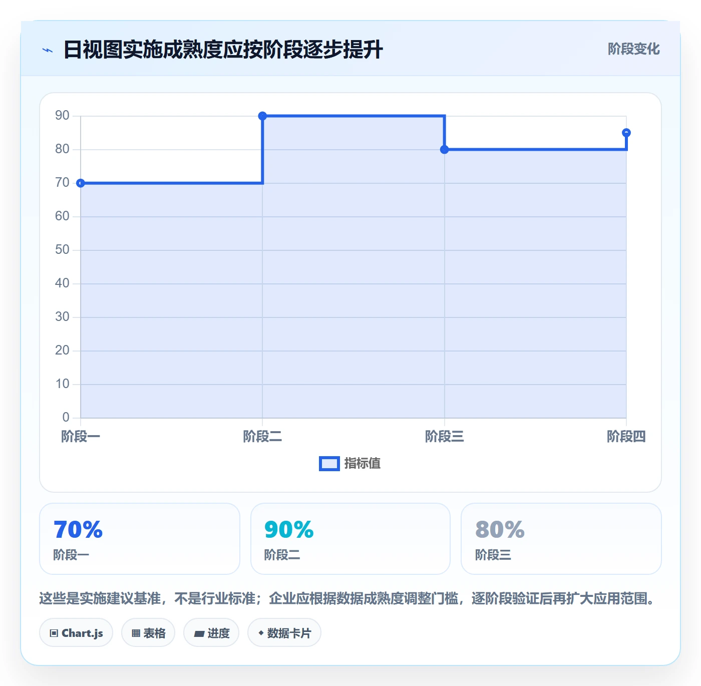 日视图管理方法大全：企业管理者日历视图数据分析落地清单