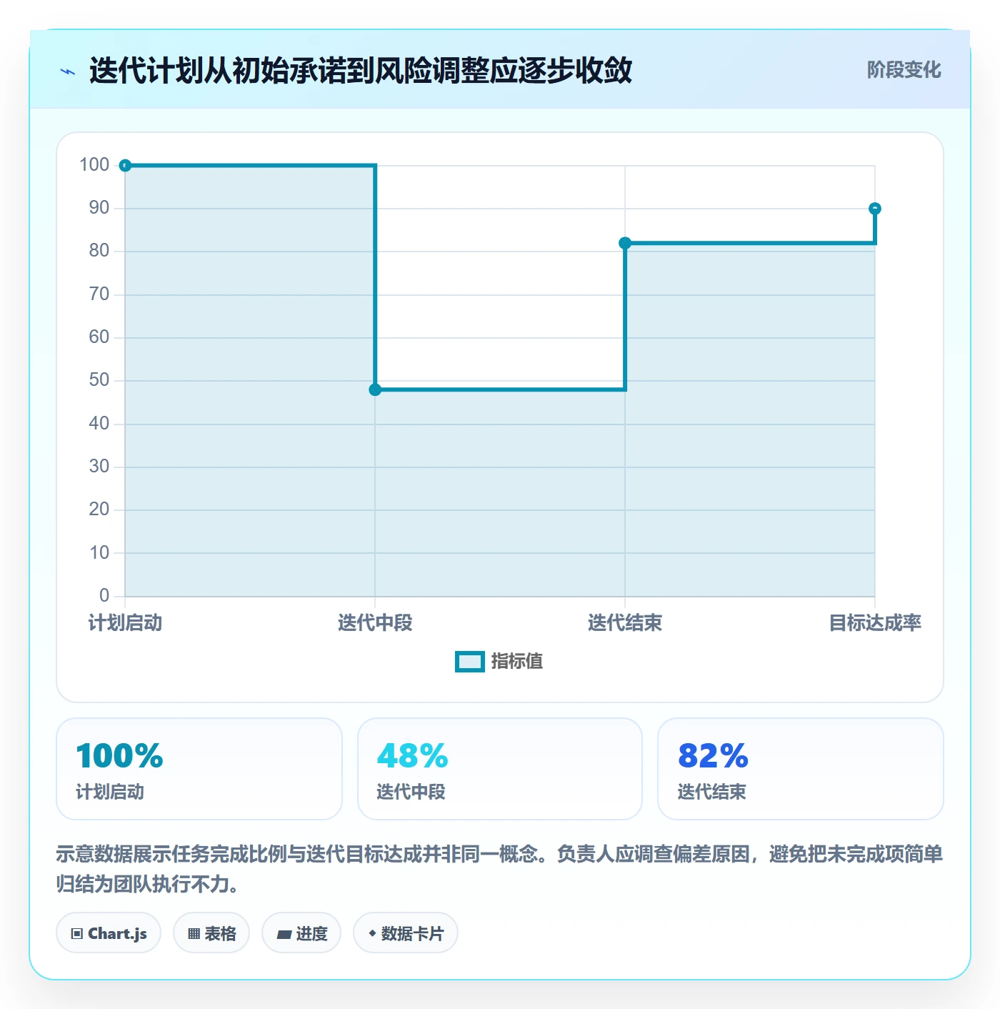 敏捷管理指南:项目负责人如何做好敏捷项目,入门指南全流程