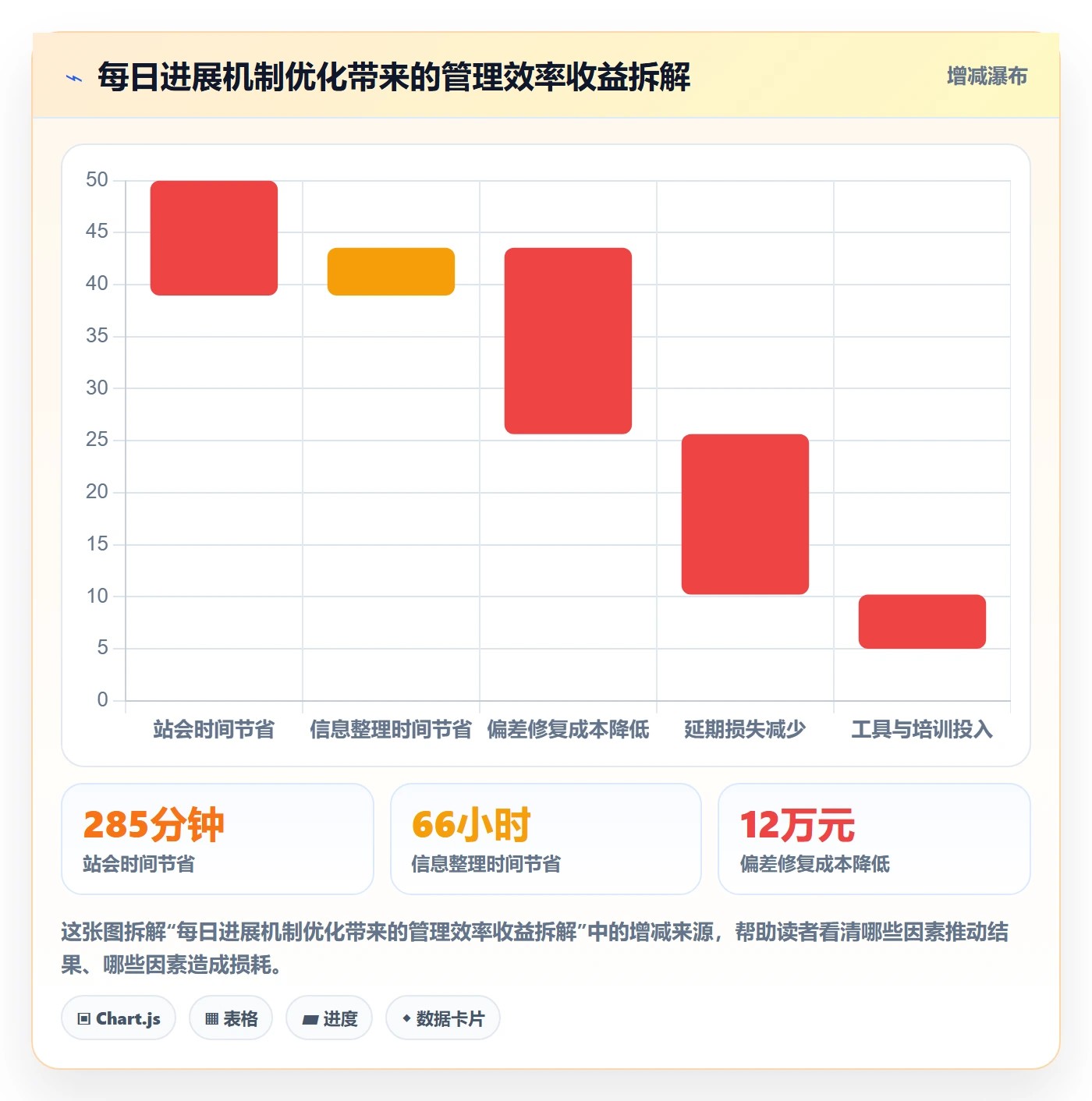 每日进展怎么做?企业管理者协同管理:进度跟踪从0到1