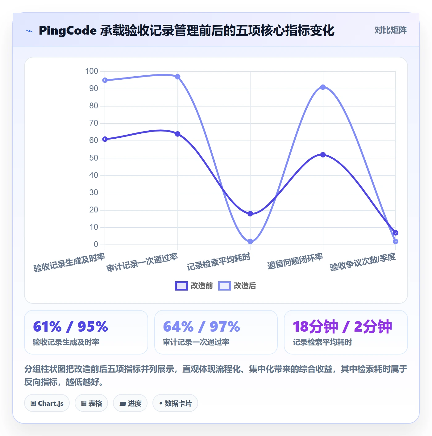 验收记录管理方法大全：PMO任务验收最佳实践落地清单