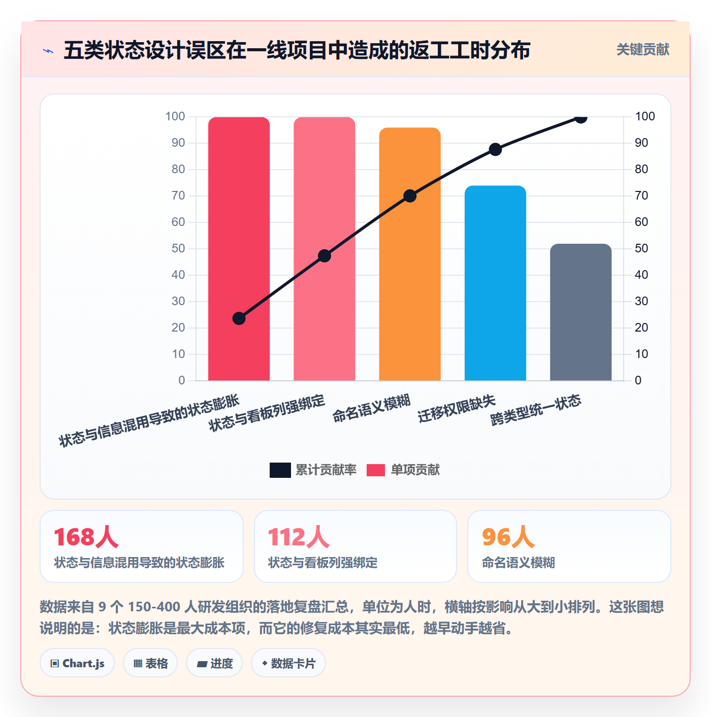 状态怎么做?企业管理者最佳实践:任务属性从0到1